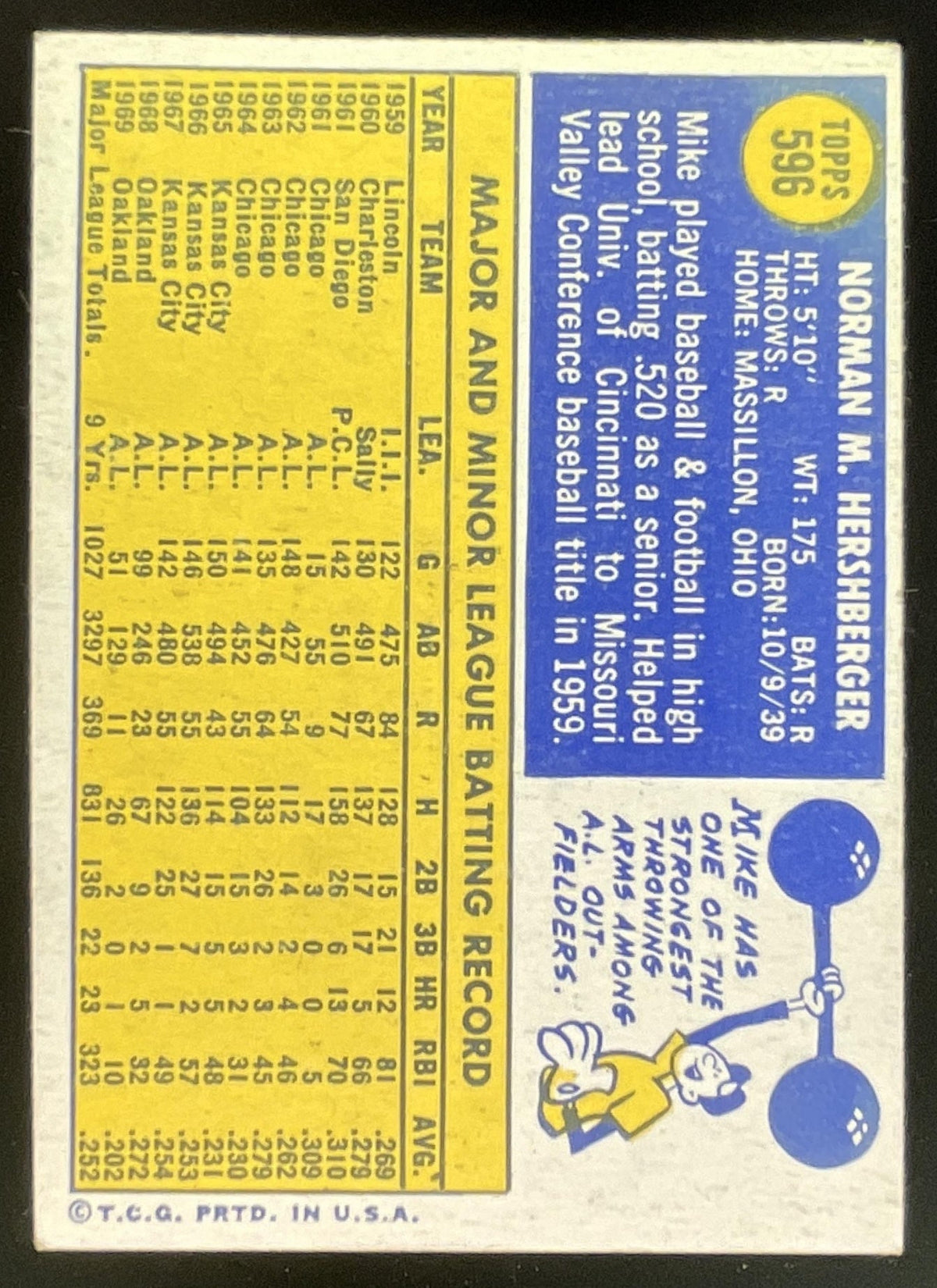 1970 Topps #596 Mike Hershberger product image 2, provided for visual reference and product detail review