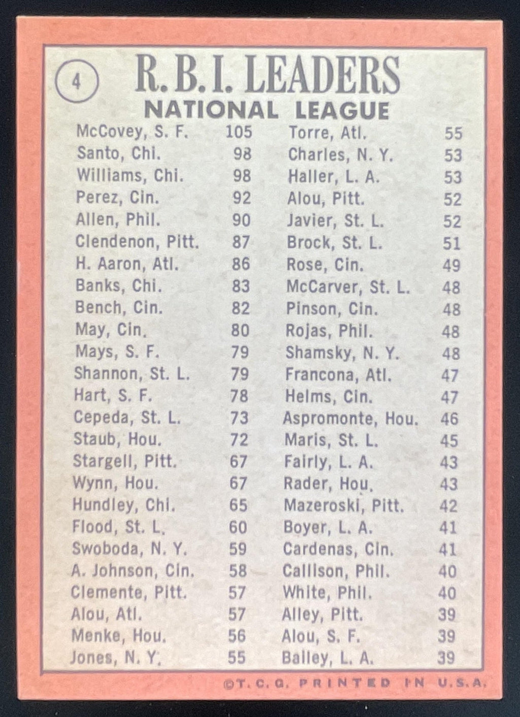 1969 Topps #4 National League 1968 RBI Willie McCovey Ron Santo Billy Williams product image 2, provided for visual