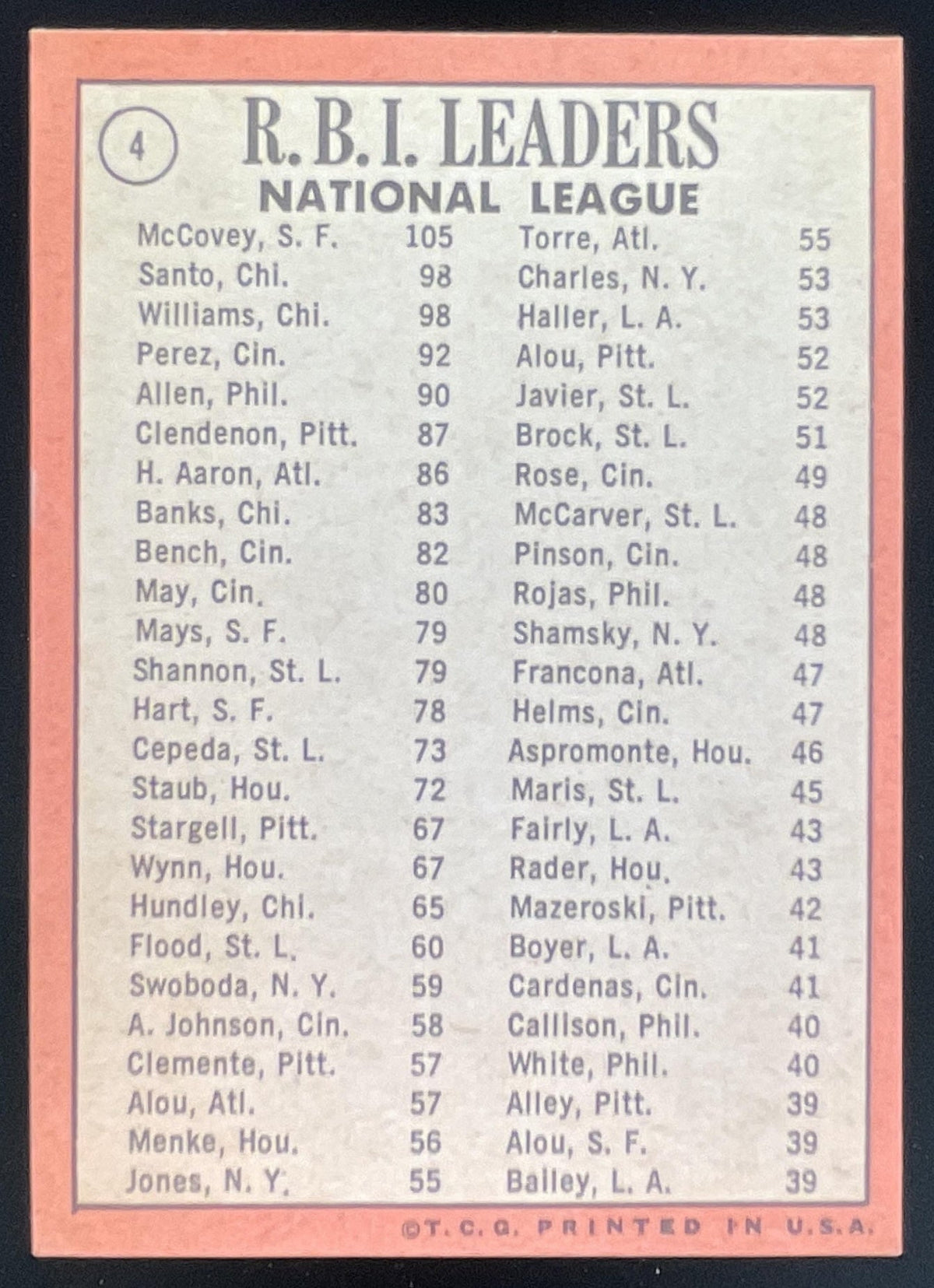 1969 Topps #4 National League 1968 RBI Willie McCovey Ron Santo Billy Williams product image 2, provided for visual