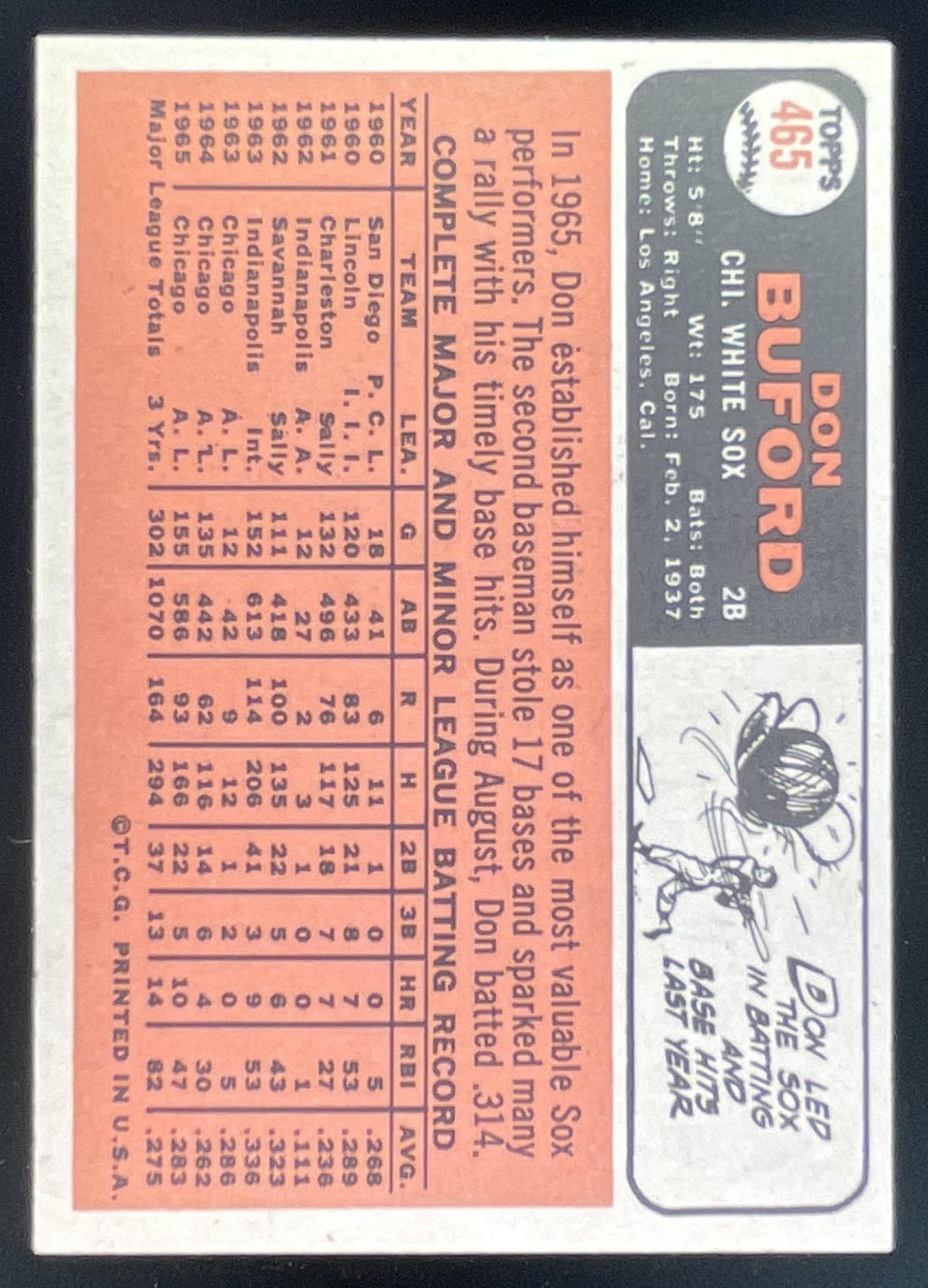 1966 Topps #465 Don Buford product image 2, provided for visual reference and product detail review