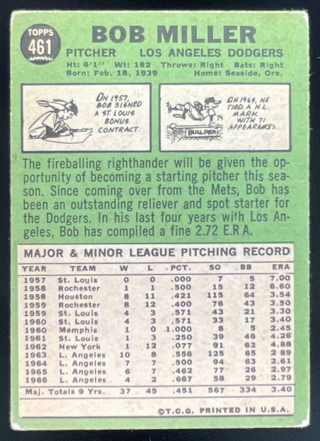 1967 Topps #461 Bob Miller product image 2, provided for visual reference and product detail review