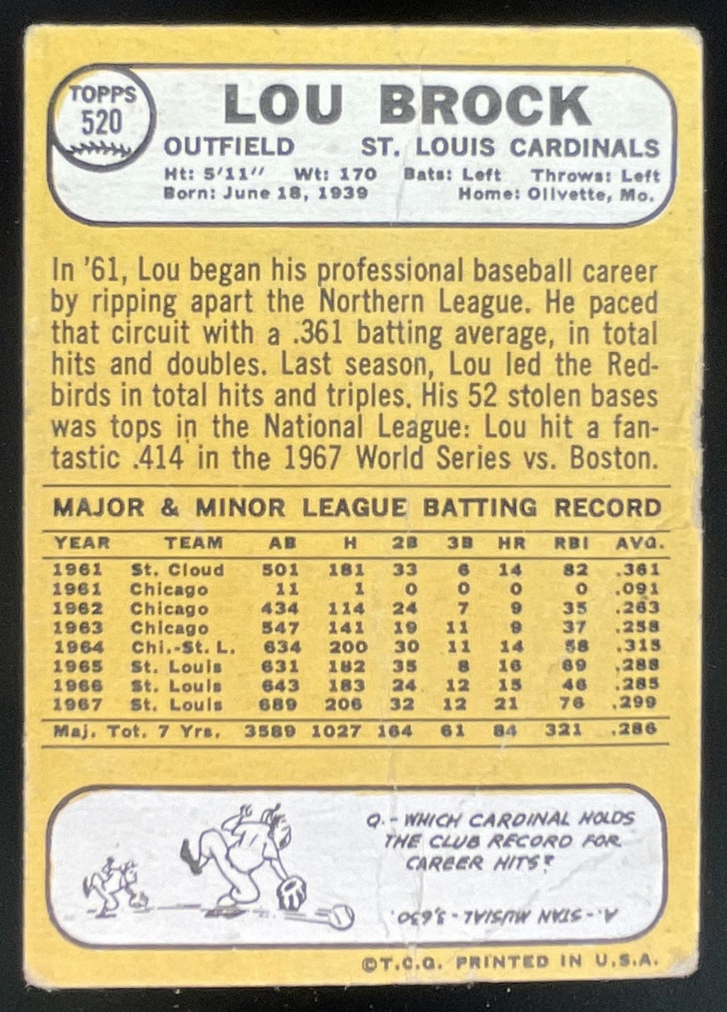 1968 Topps #520 Lou Brock product image 2, provided for visual reference and product detail review