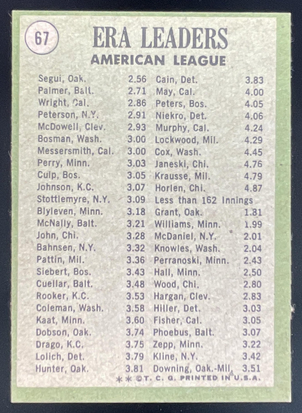 1971 Topps #67 American League ERA Leaders Diego Segui Jim Palmer Clyde Wright product image 2, provided for visual