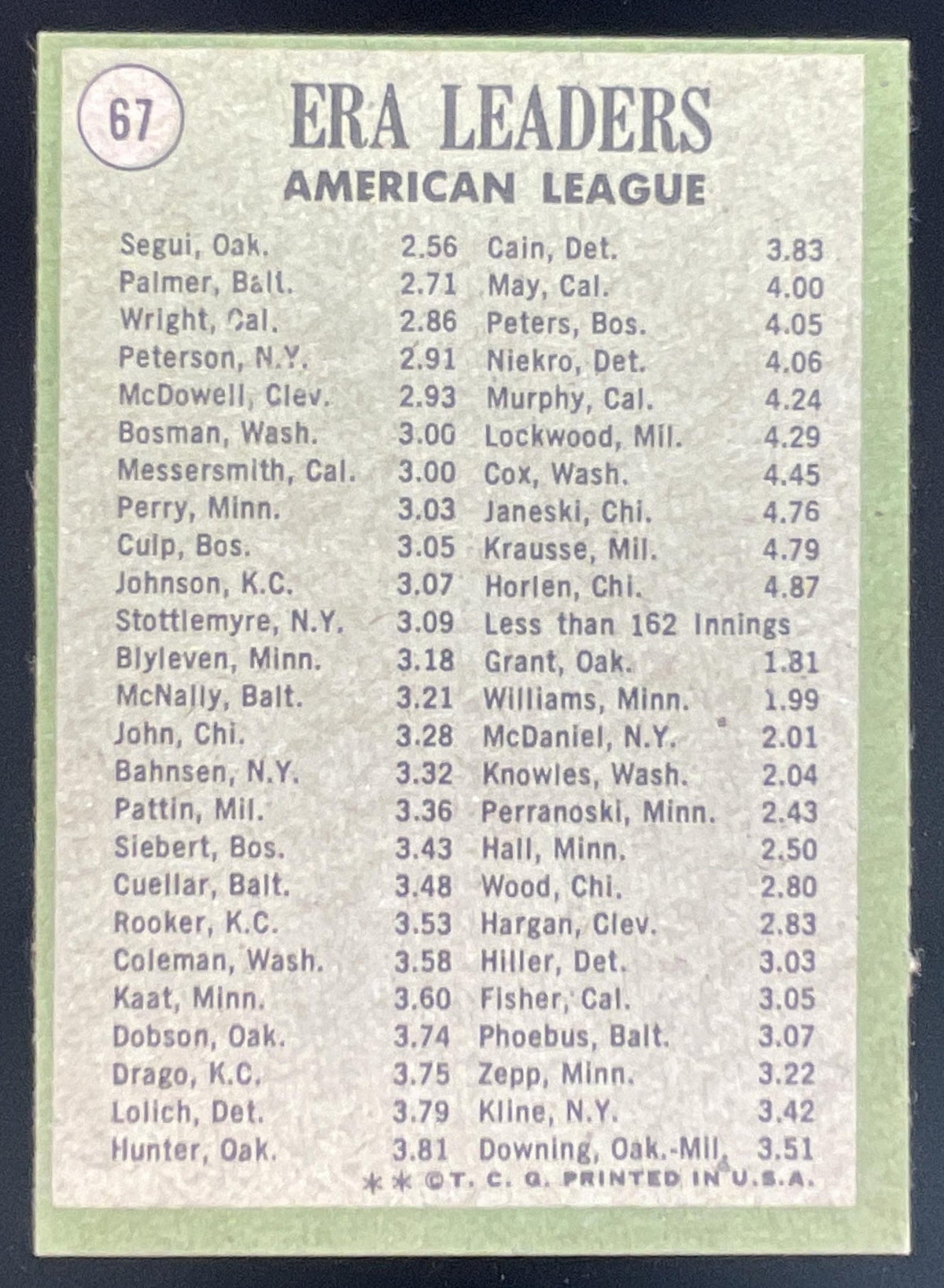 1971 Topps #67 American League ERA Leaders Diego Segui Jim Palmer Clyde Wright product image 2, provided for visual