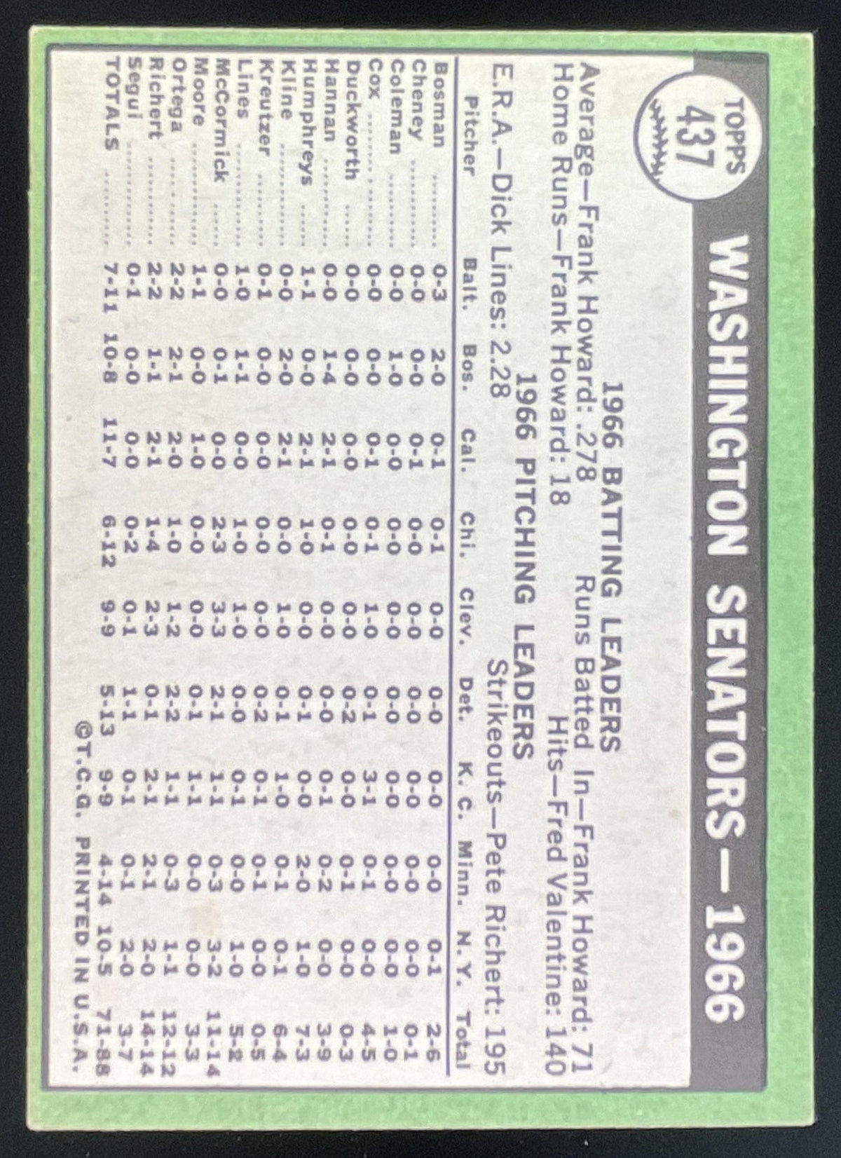 1967 Topps #437 Washington Senators product image 2, provided for visual reference and product detail review