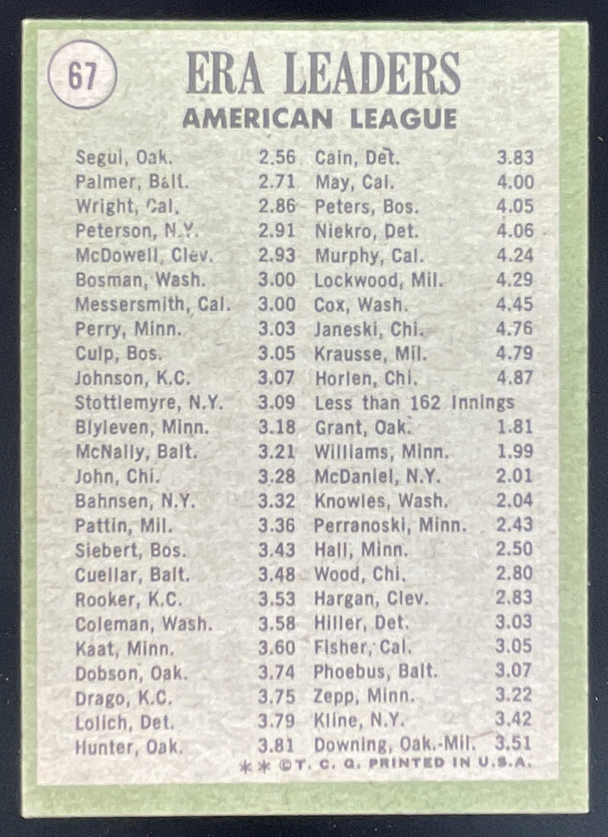 1971 Topps #67 American League ERA Leaders Diego Segui Jim Palmer Clyde Wright product image 2, provided for visual