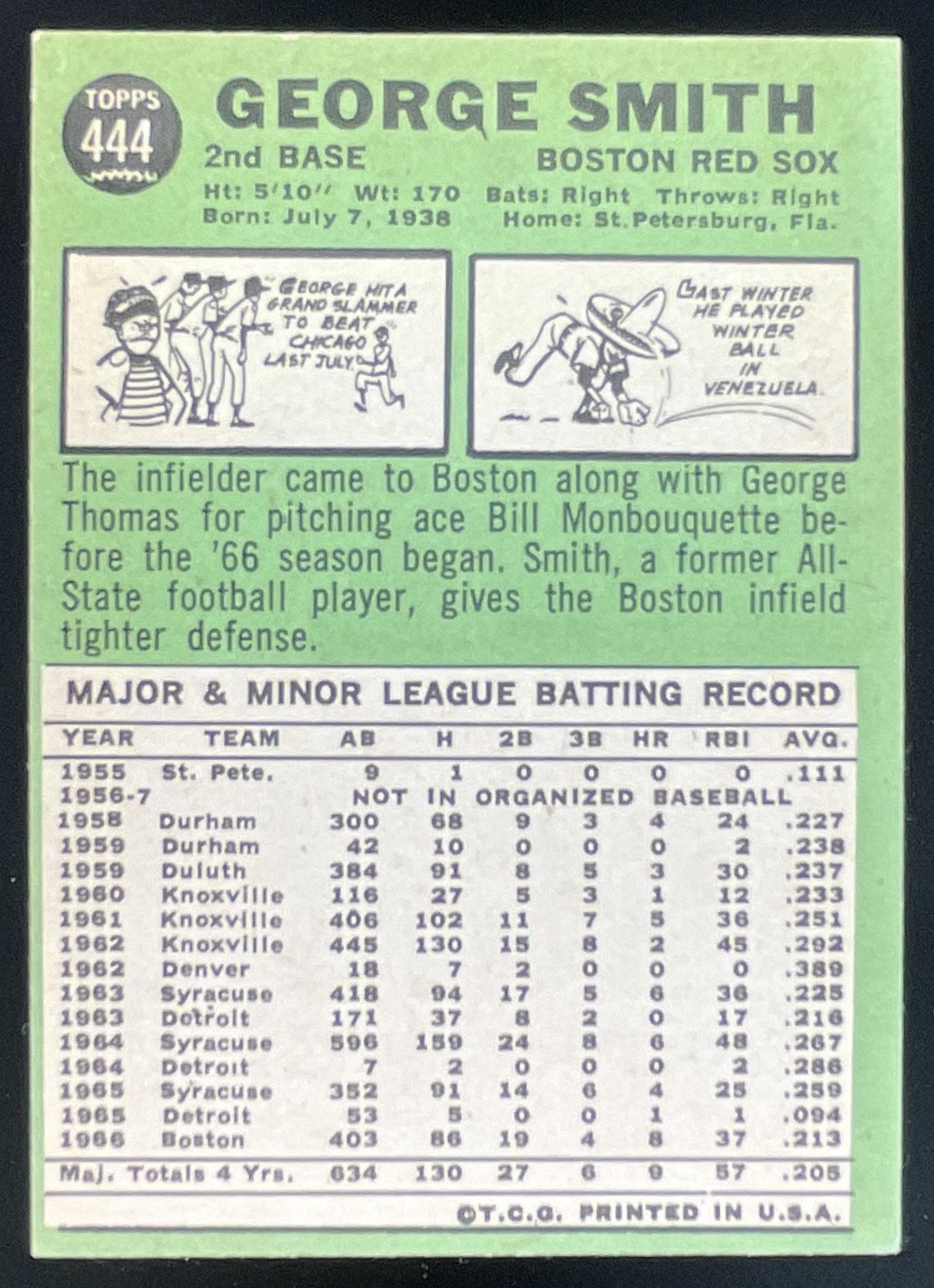 1967 Topps #444 George Smith product image 2, provided for visual reference and product detail review