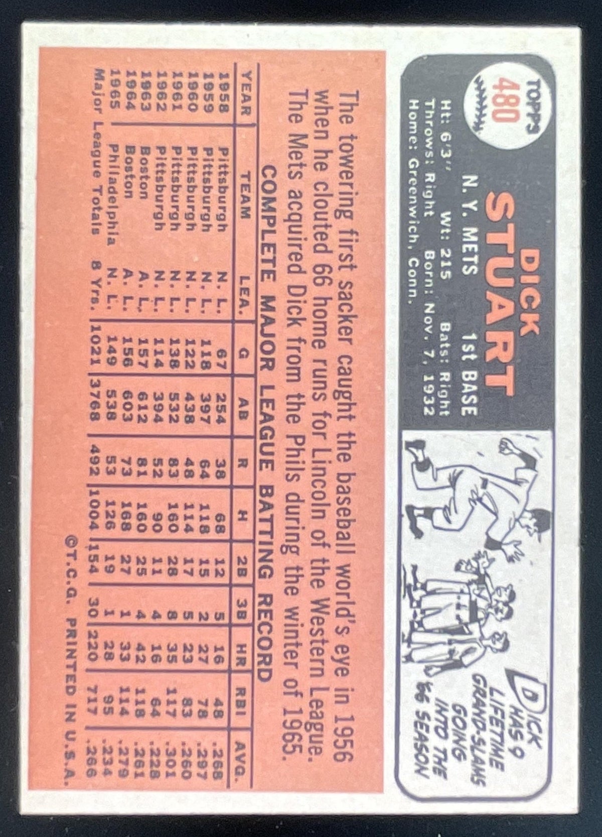 1966 Topps #480 Dick Stuart product image 2, provided for visual reference and product detail review