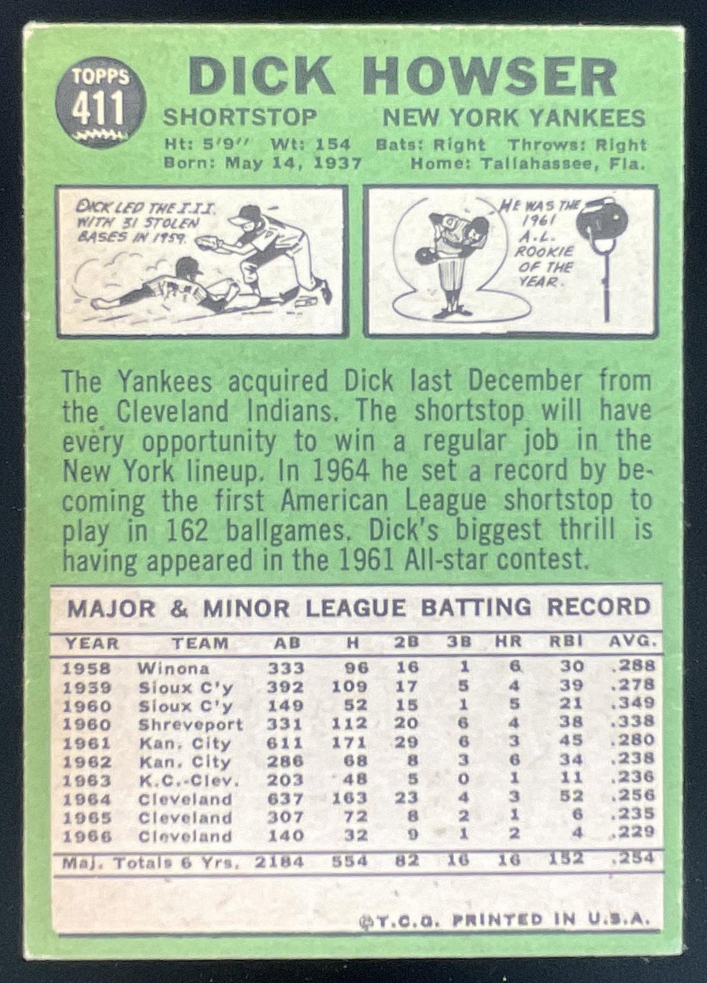 1967 Topps #411 Dick Howser product image 2, provided for visual reference and product detail review