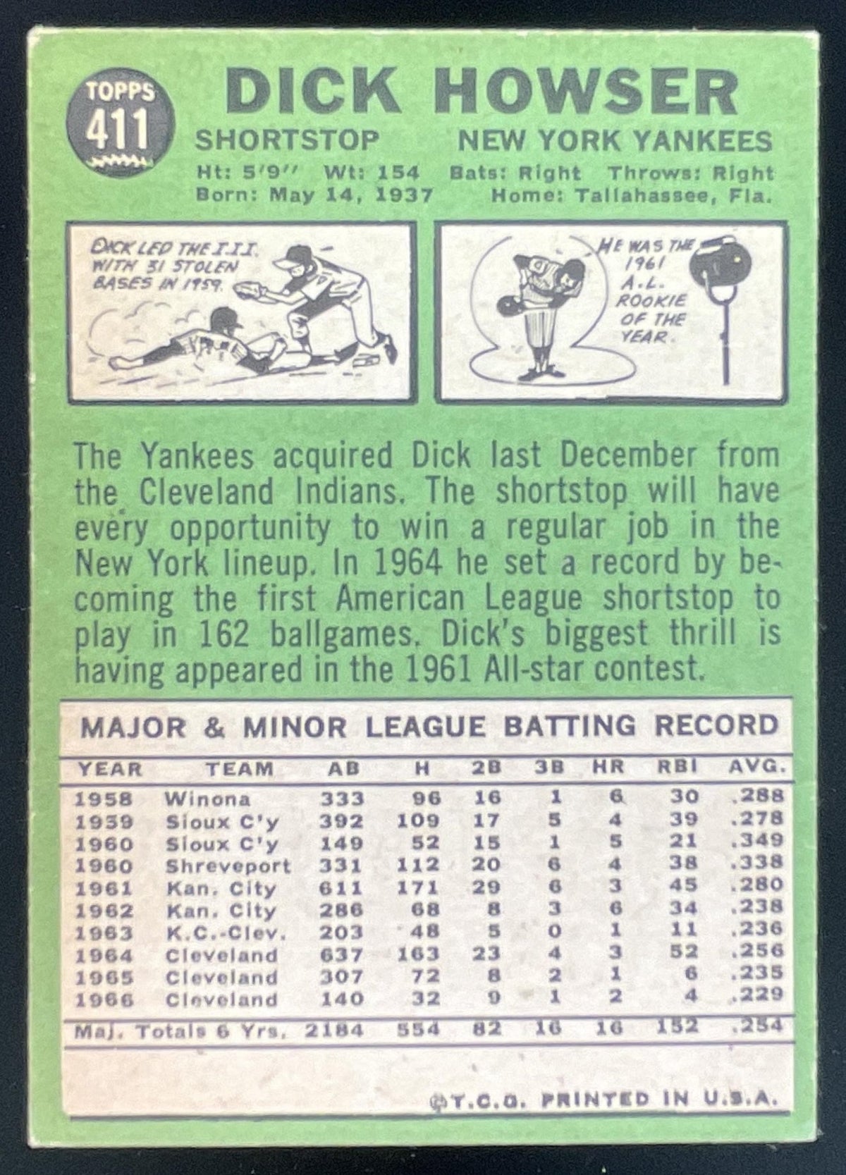 1967 Topps #411 Dick Howser product image 2, provided for visual reference and product detail review