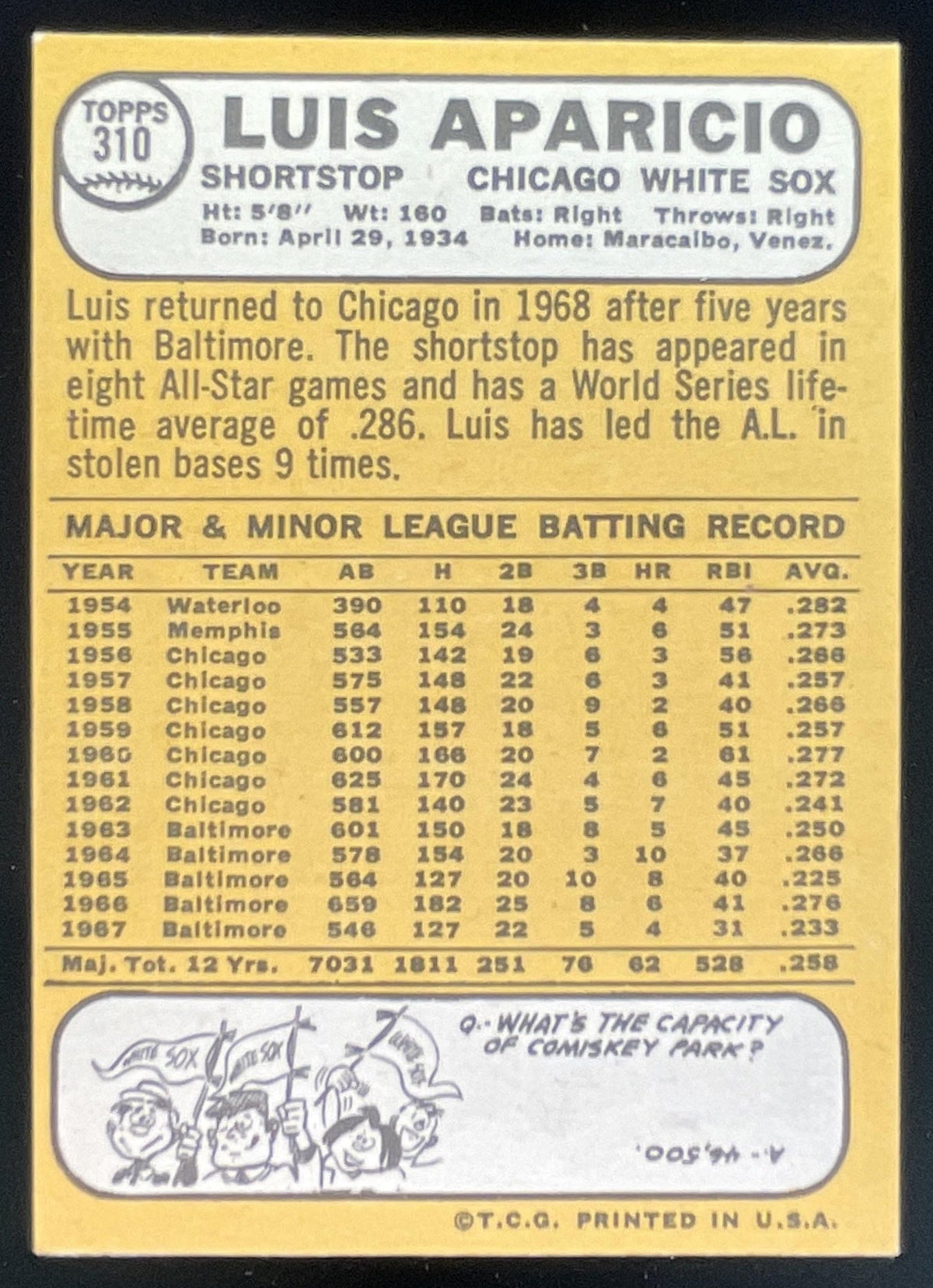 1968 Topps #310 Luis Aparicio product image 2, provided for visual reference and product detail review