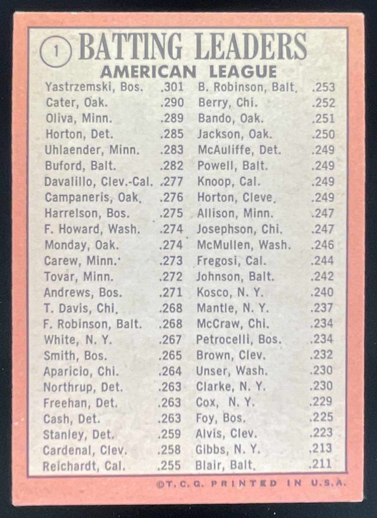 1969 Topps #1 American League Batting Carl Yastrzemski Danny Cater Tony Oliva product image 2, provided for visual reference