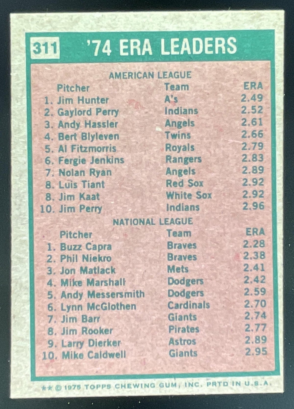 1975 Topps #311 1974 ERA Leaders Jim Hunter Buzz Capra League Leaders product image 2, provided for visual reference and