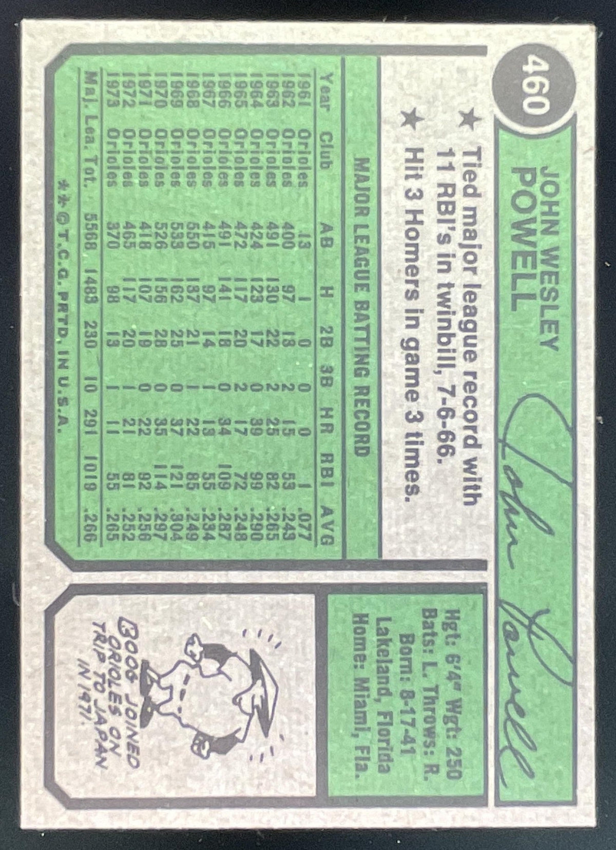 1974 Topps #460 Boog Powell product image 2, provided for visual reference and product detail review