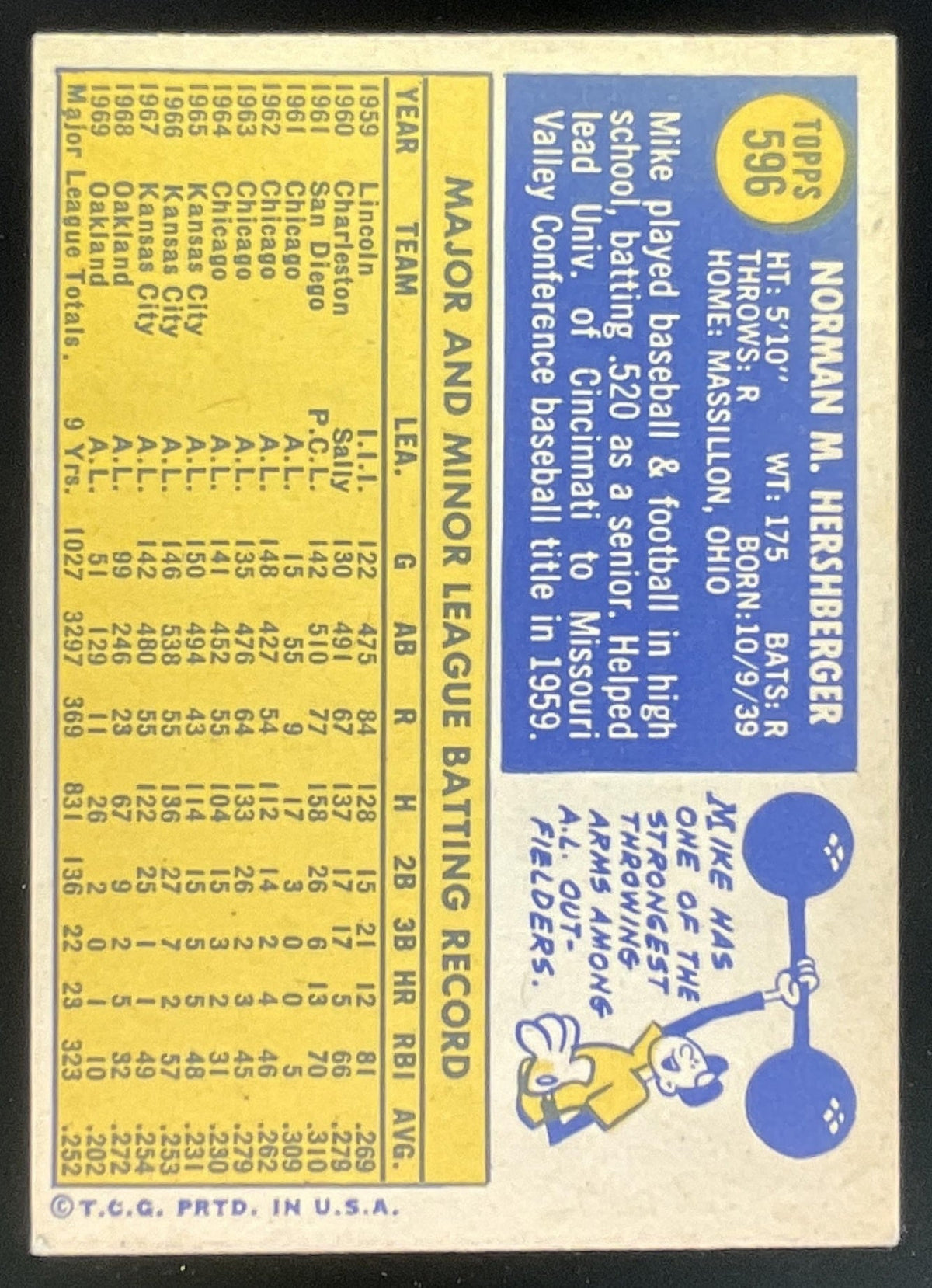 1970 Topps #596 Mike Hershberger product image 2, provided for visual reference and product detail review