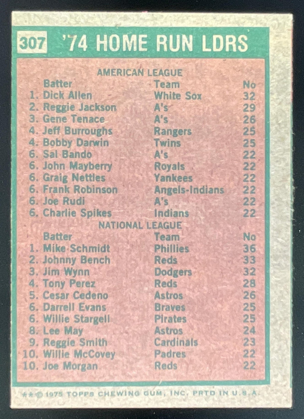 1975 Topps #307 1974 Home Run Leaders Dick Allen Mike Schmidt League Leaders product image 2, provided for visual reference