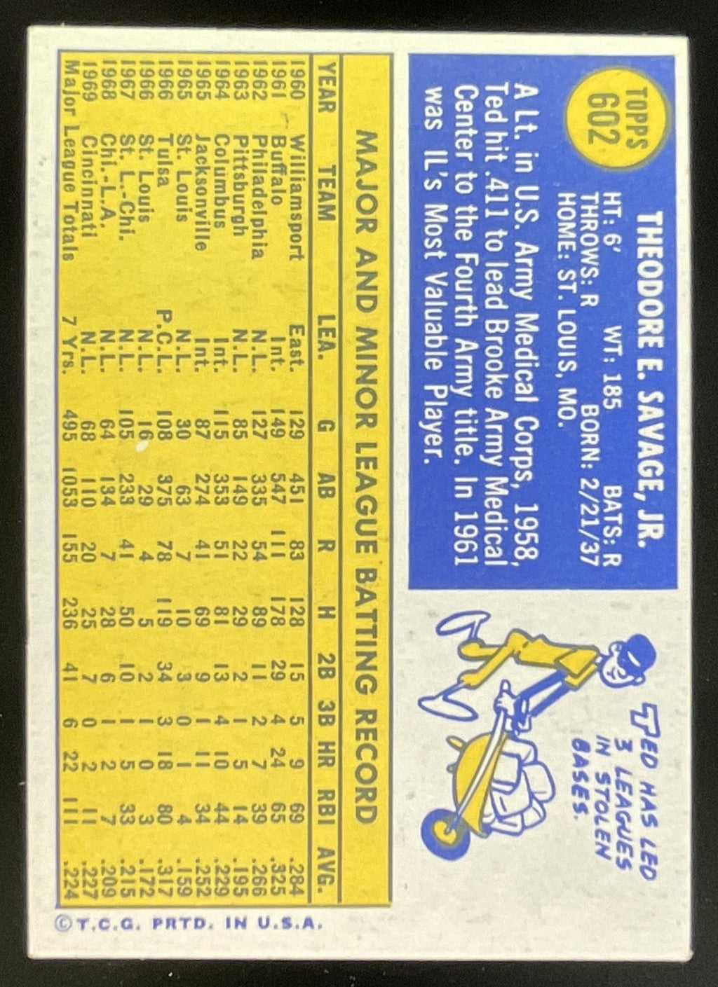 1970 Topps #602 Ted Savage product image 2, provided for visual reference and product detail review