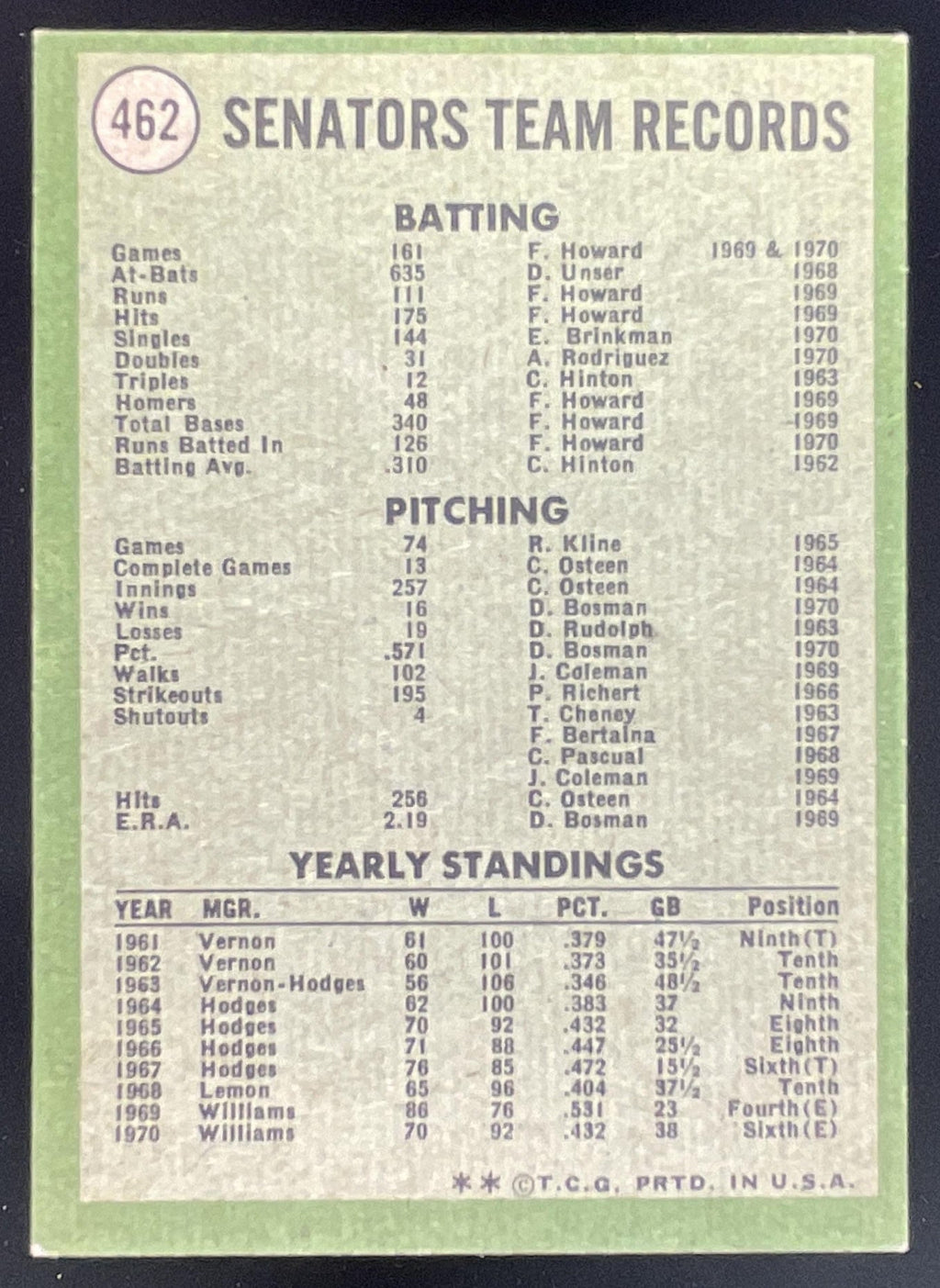 1971 Topps #462 Washington Senators product image 2, provided for visual reference and product detail review