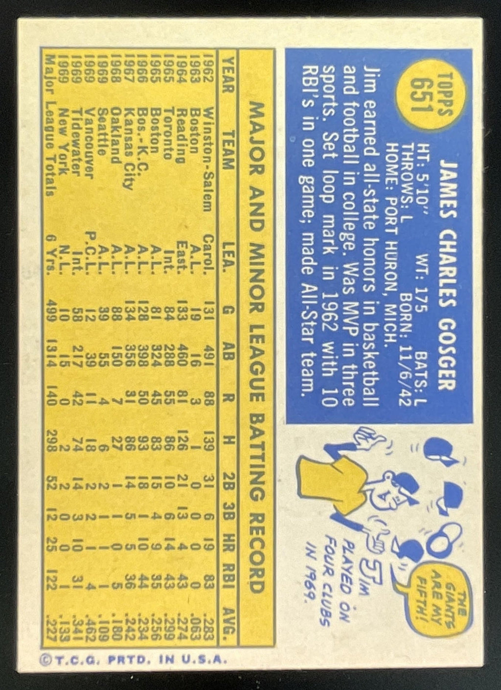1970 Topps #651 Jim Gosger product image 2, provided for visual reference and product detail review