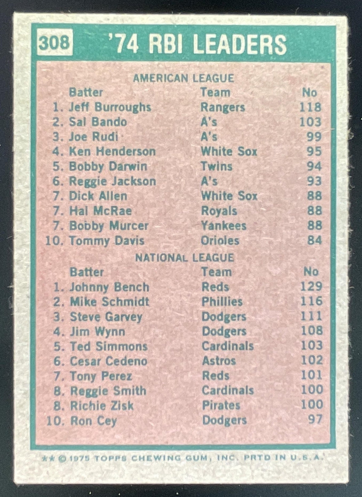 1975 Topps #308 1974 RBI Leaders Jeff Burroughs Johnny Bench League Leaders product image 2, provided for visual reference