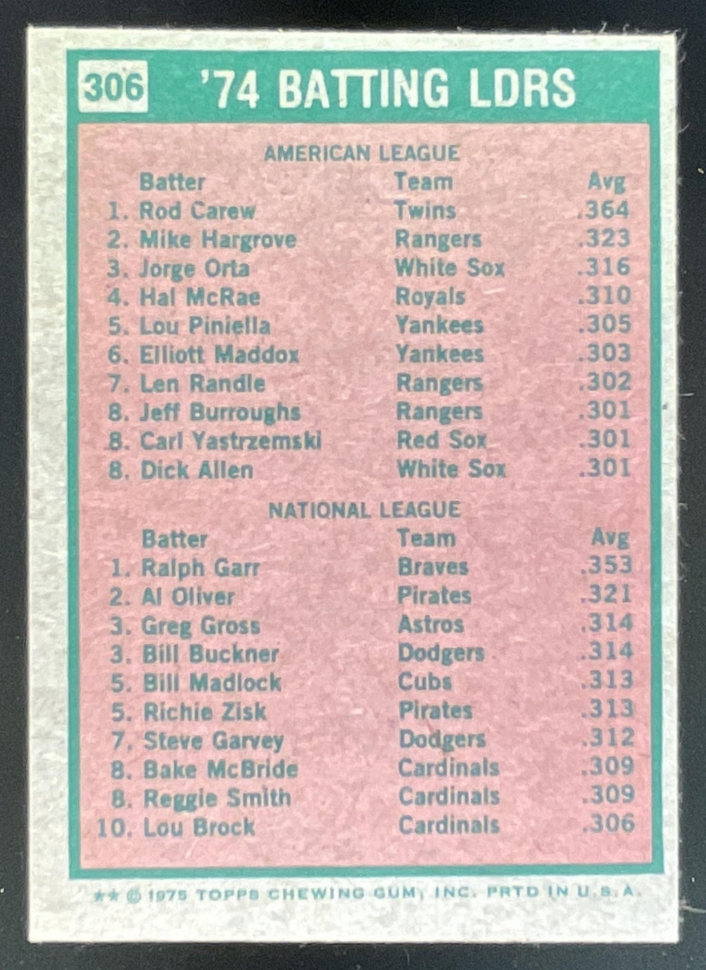 1975 Topps #306 1974 Batting Leaders Rod Carew Ralph Garr League Leaders product image 2, provided for visual reference and