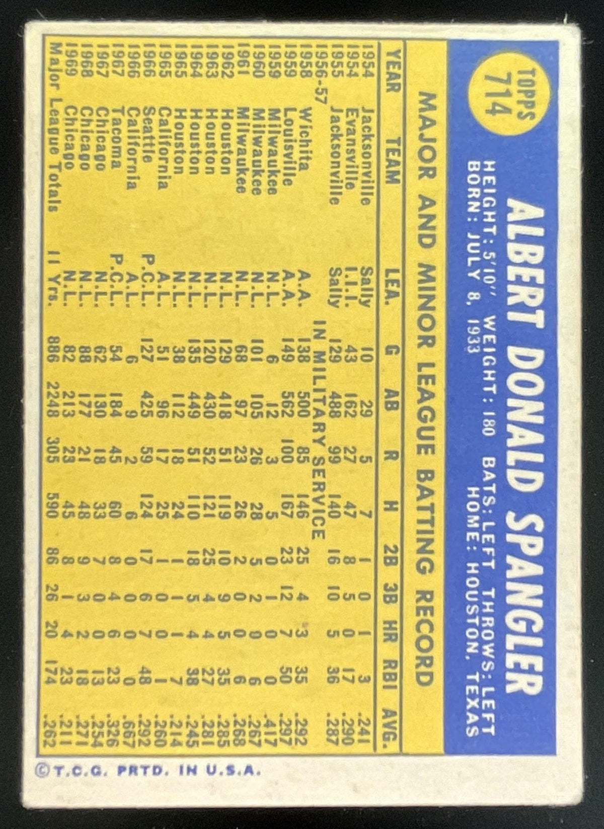 1970 Topps #714 Al Spangler product image 2, provided for visual reference and product detail review