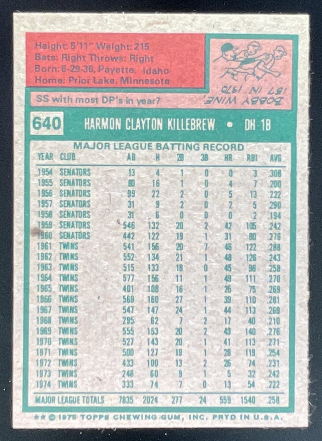 1975 Topps #640 Harmon Killebrew product image 2, provided for visual reference and product detail review
