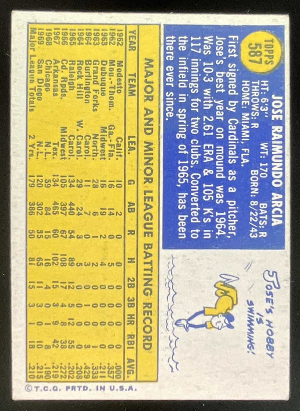 1970 Topps #587 Jose Arcia product image 2, provided for visual reference and product detail review