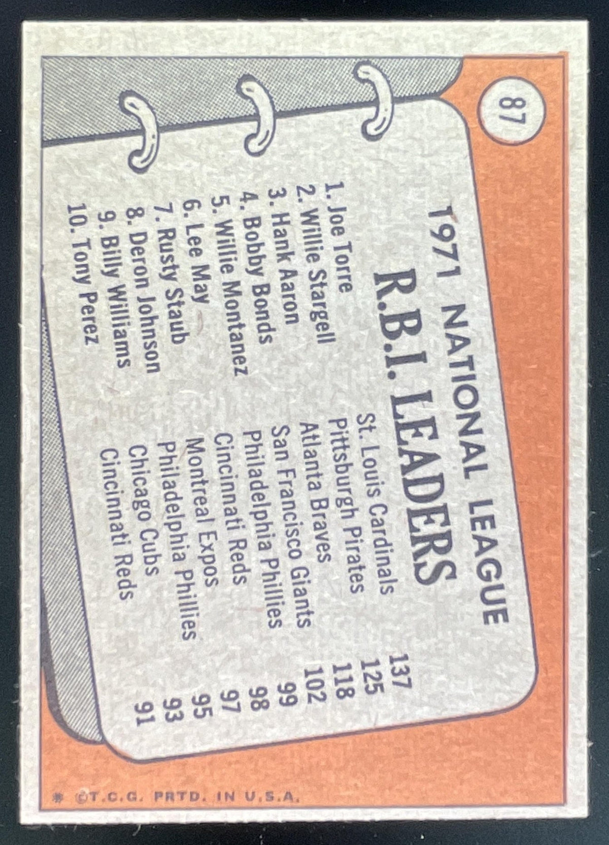 1972 Topps #87 Joe Torre Willie Stargell Hank Aaron League Leaders product image 2, provided for visual reference and