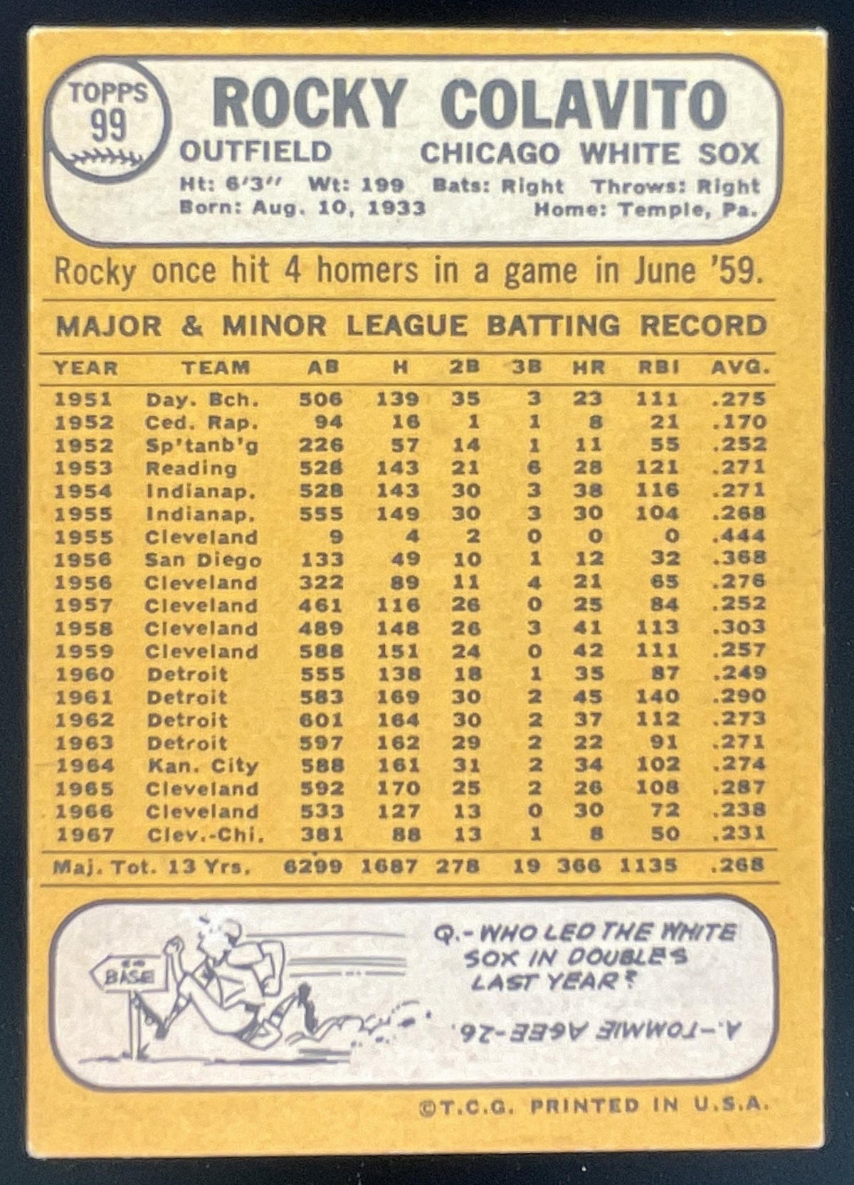 1968 Topps #99 Rocky Colavito product image 2, provided for visual reference and product detail review
