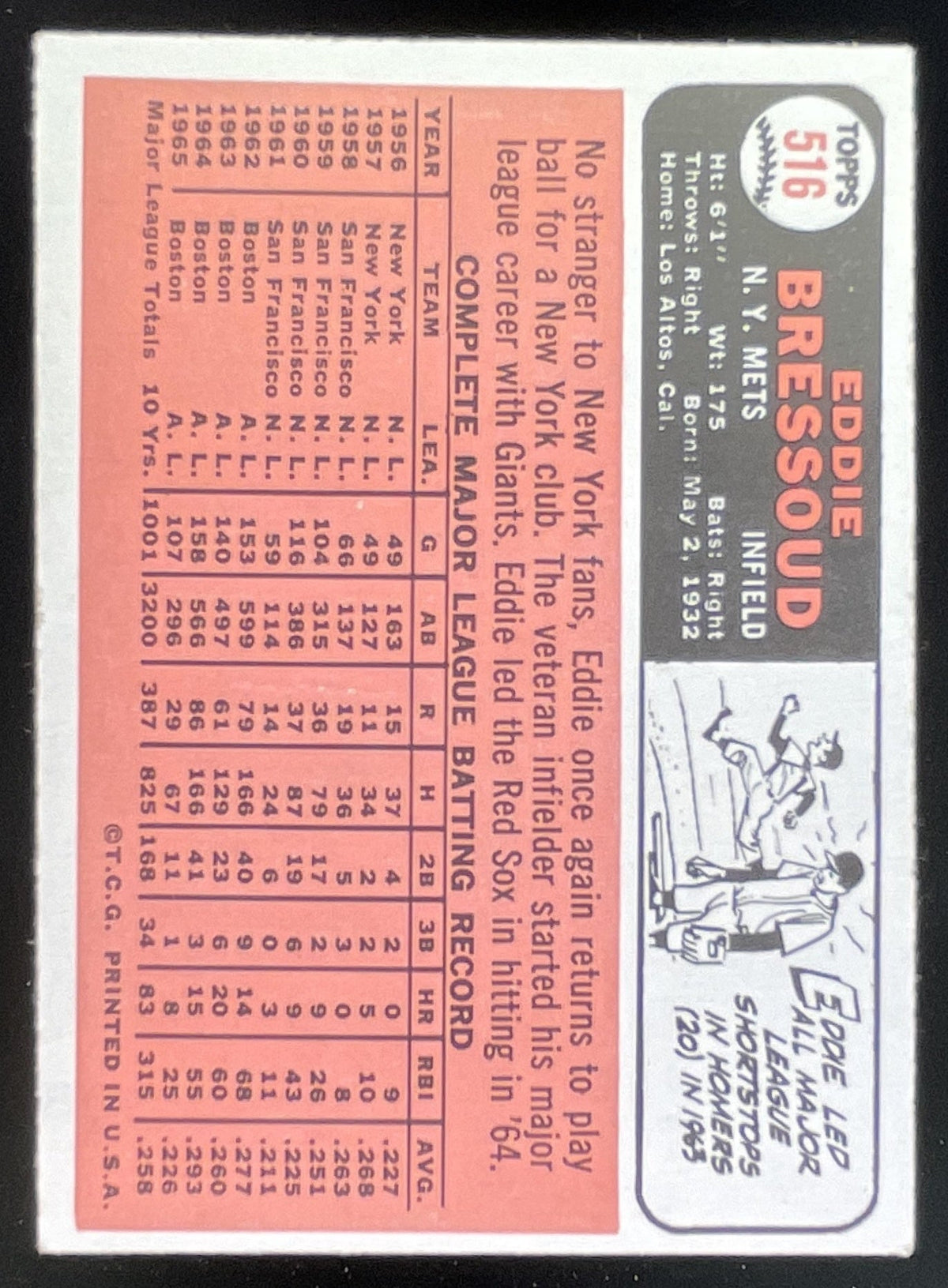 1966 Topps #516 Eddie Bressoud product image 2, provided for visual reference and product detail review