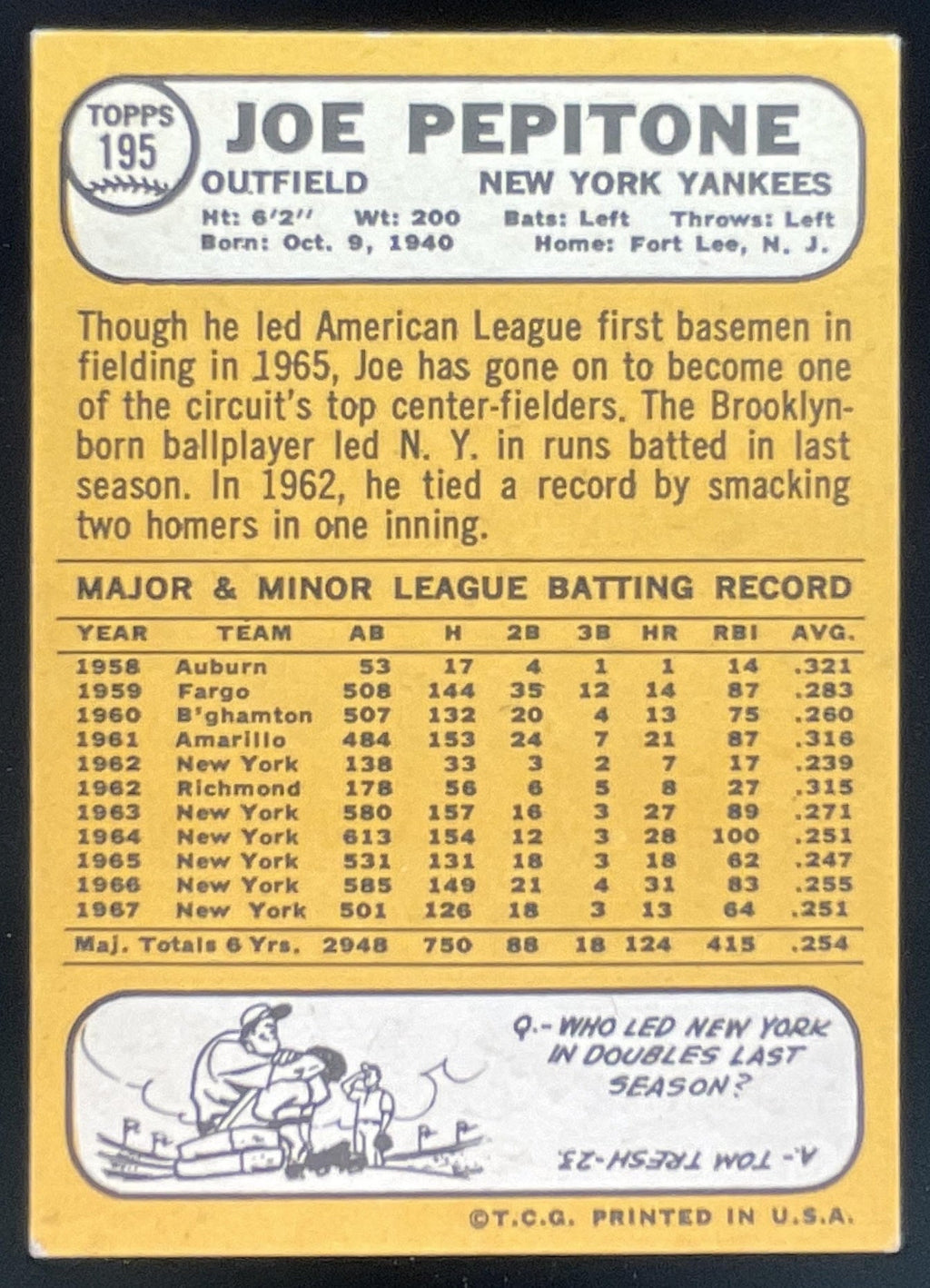 1968 Topps #195 Joe Pepitone product image 2, provided for visual reference and product detail review
