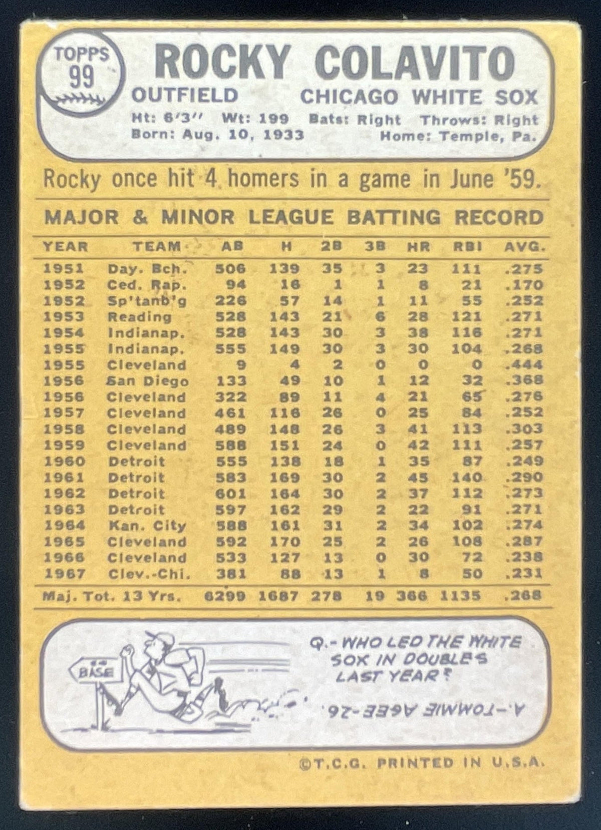 1968 Topps #99 Rocky Colavito product image 2, provided for visual reference and product detail review
