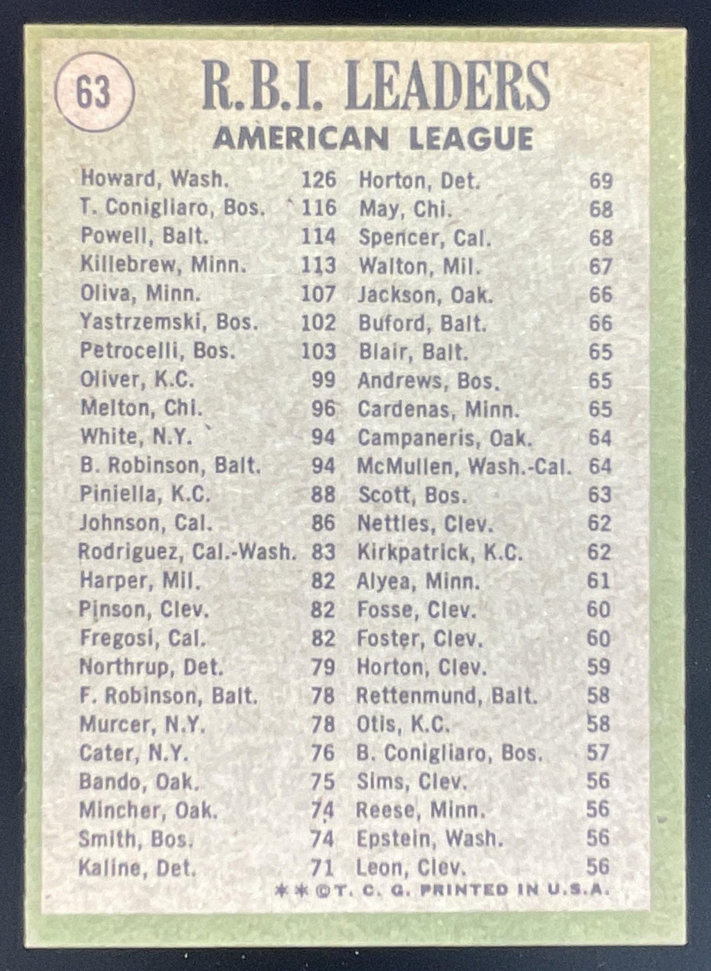 1971 Topps #63 American RBI Leaders Frank Howard Tony Conigliaro Boog Powell product image 2, provided for visual reference