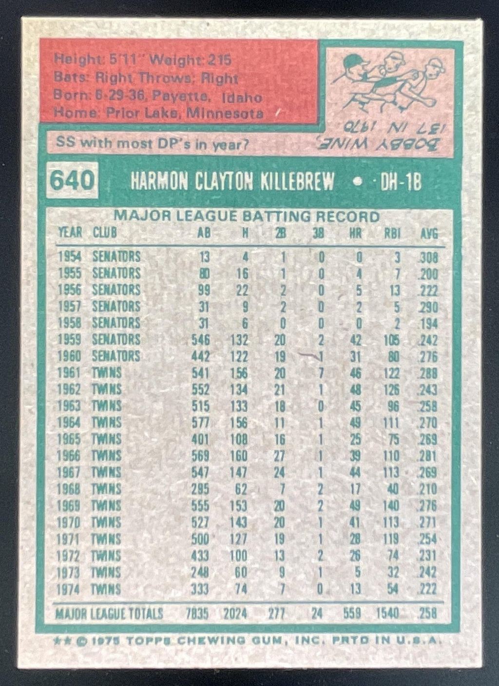 1975 Topps #640 Harmon Killebrew product image 2, provided for visual reference and product detail review
