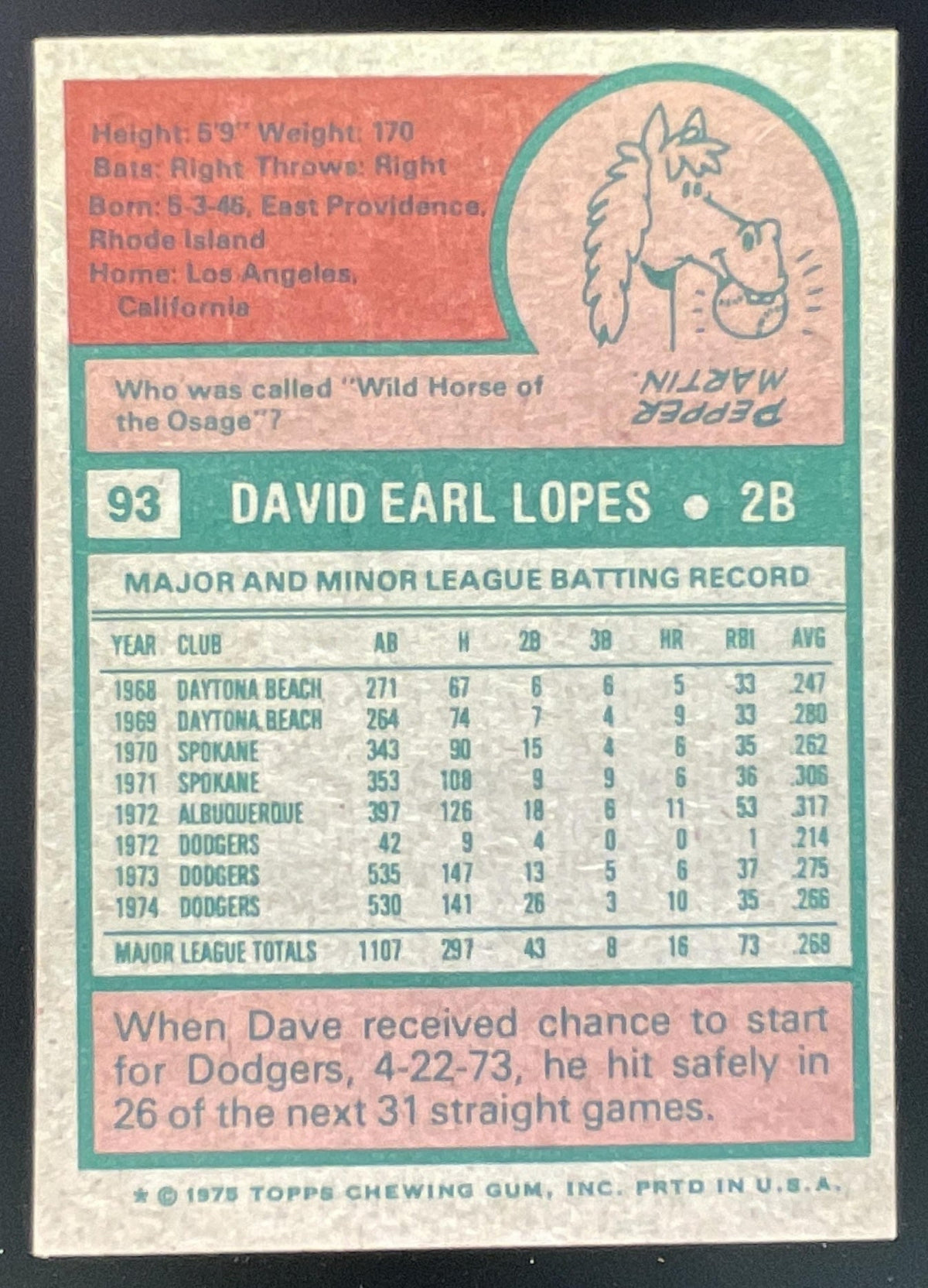 1975 Topps #93 Dave Lopes product image 2, provided for visual reference and product detail review