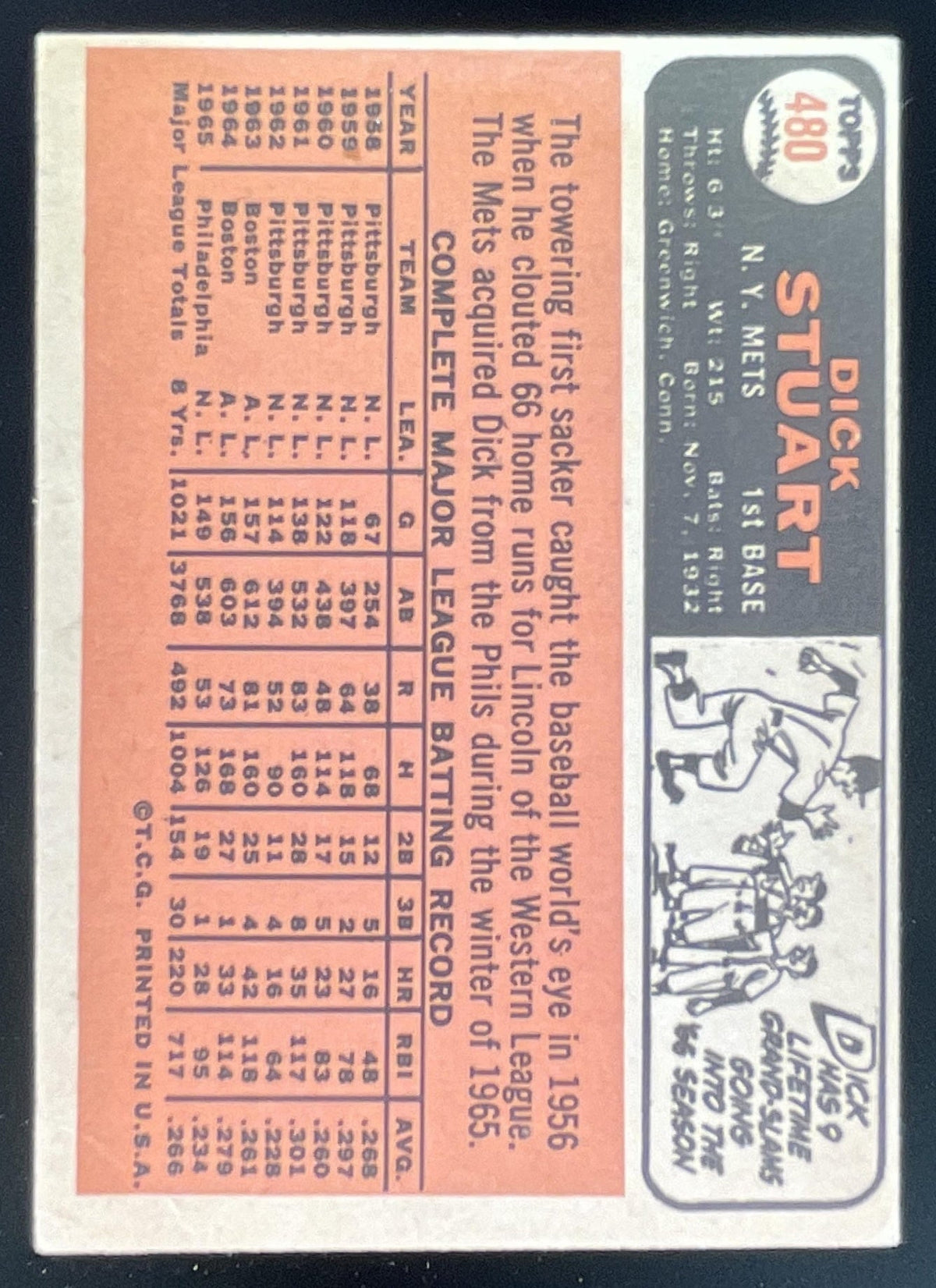 1966 Topps #480 Dick Stuart product image 2, provided for visual reference and product detail review