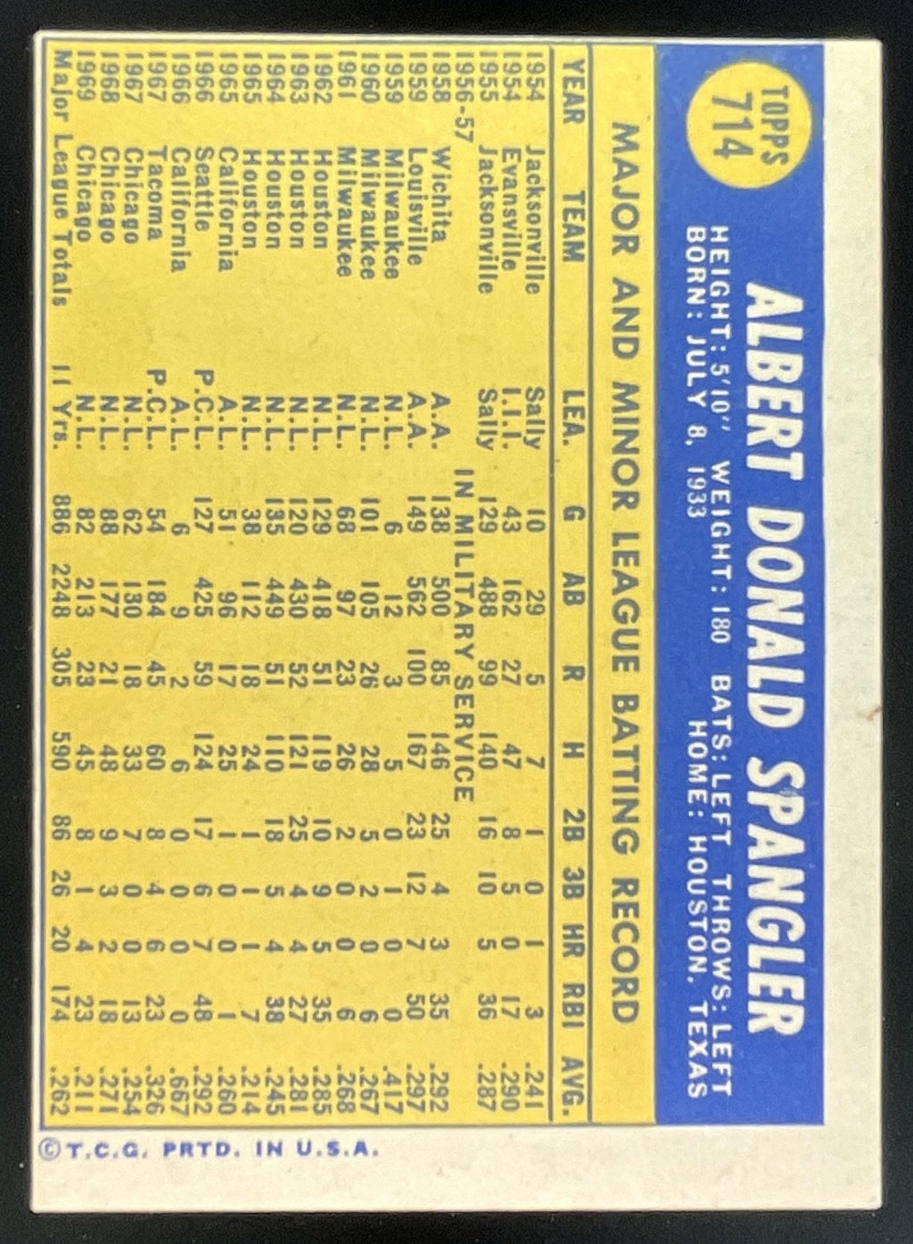 1970 Topps #714 Al Spangler product image 2, provided for visual reference and product detail review