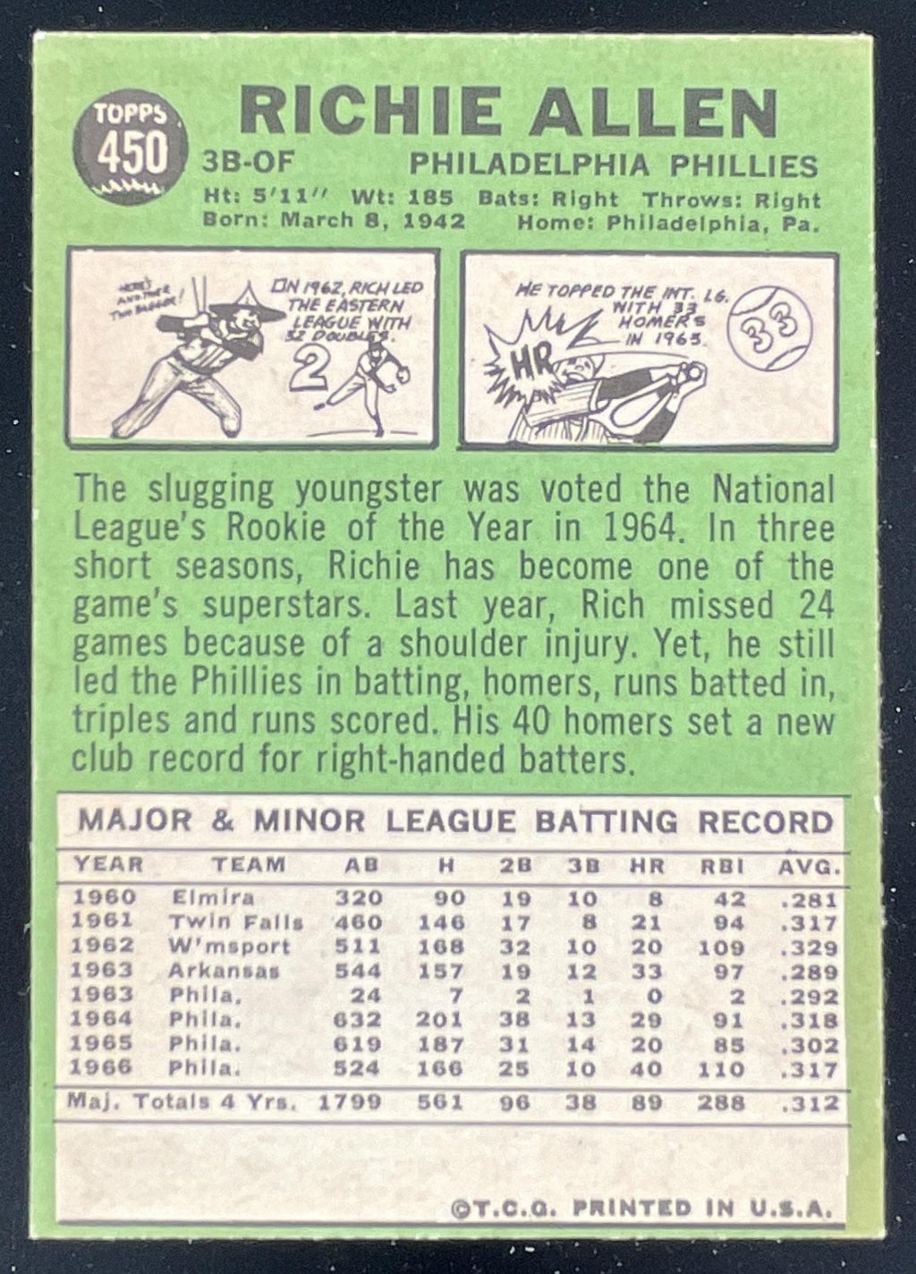 1967 Topps #450 Richie Allen product image 2, provided for visual reference and product detail review