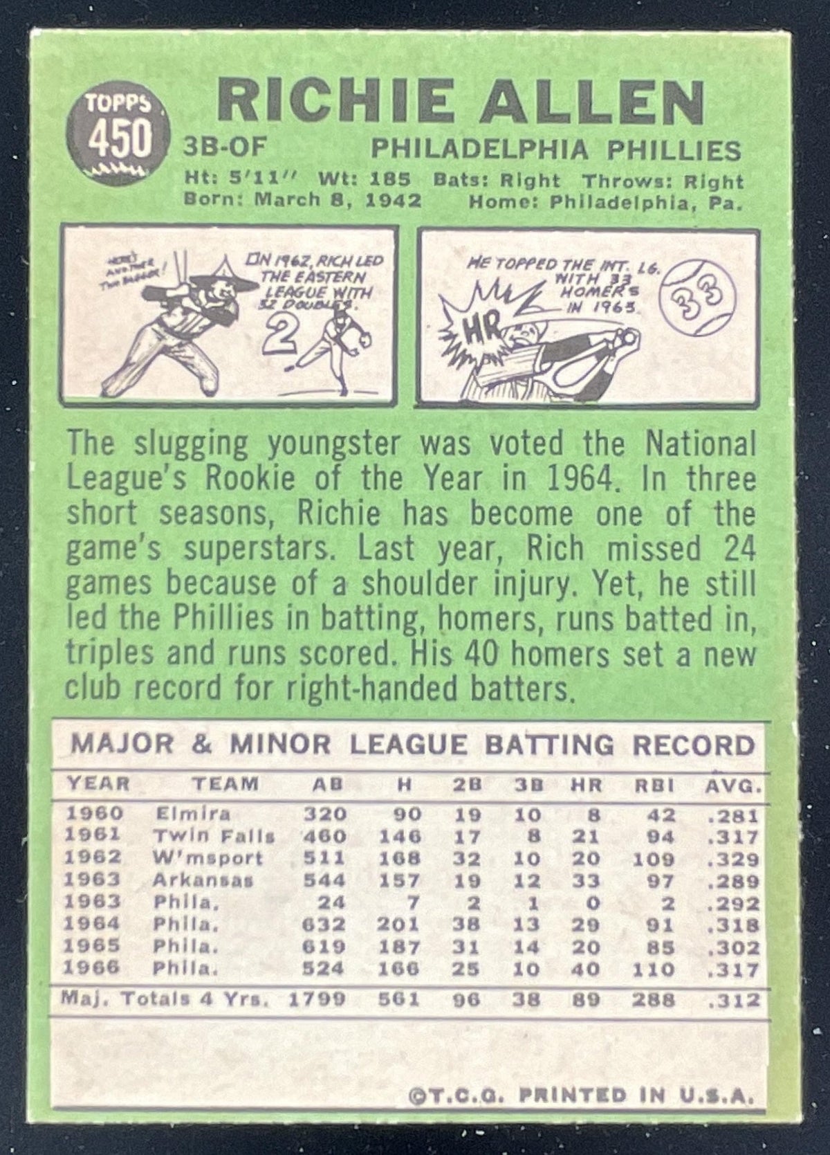 1967 Topps #450 Richie Allen product image 2, provided for visual reference and product detail review