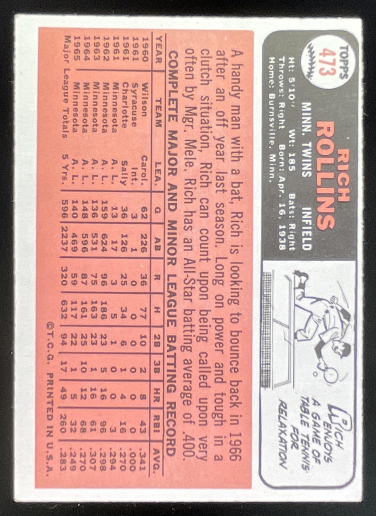 1966 Topps #473 Rich Rollins product image 2, provided for visual reference and product detail review