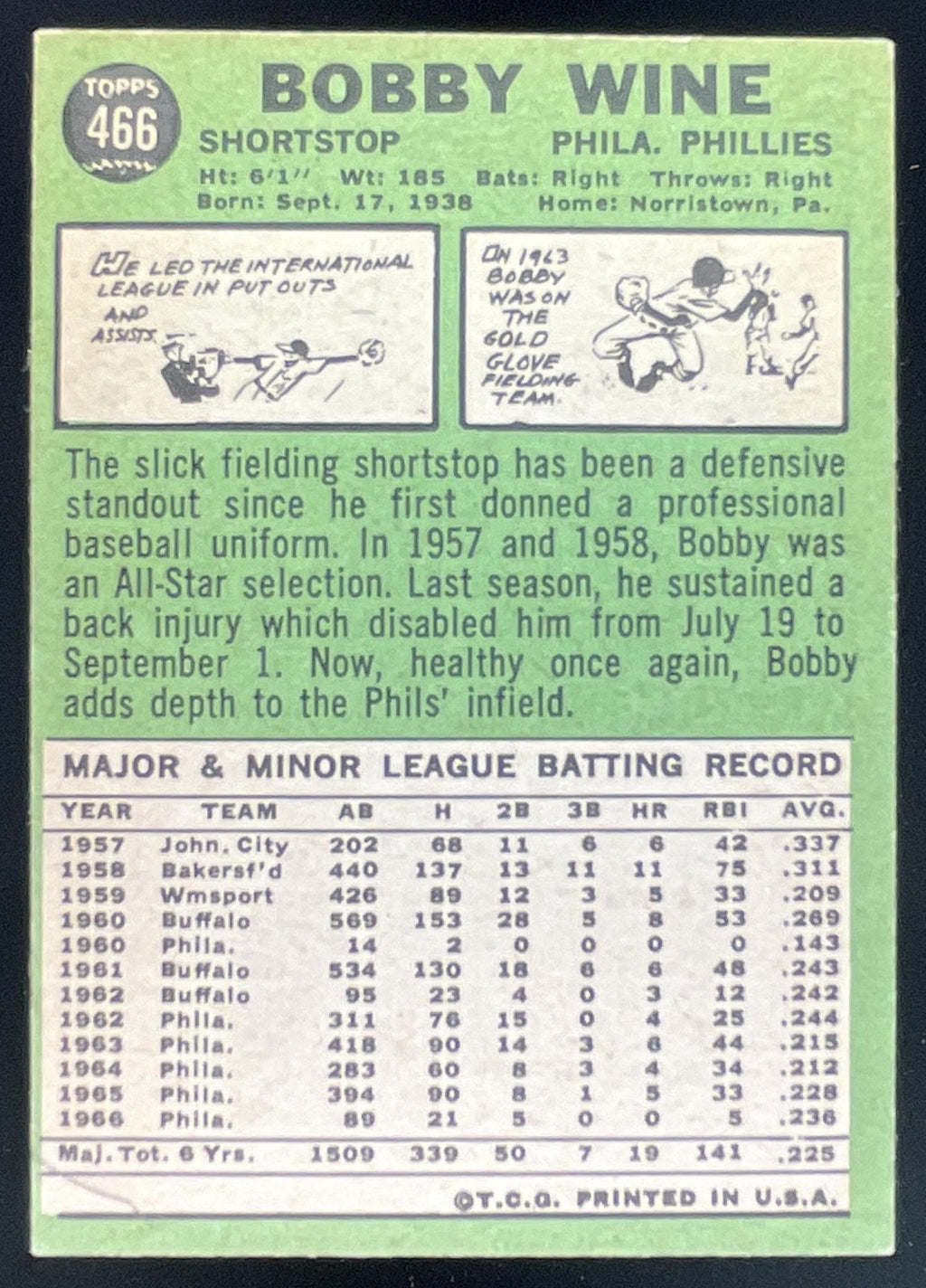 1967 Topps #466 Bobby Wine product image 2, provided for visual reference and product detail review