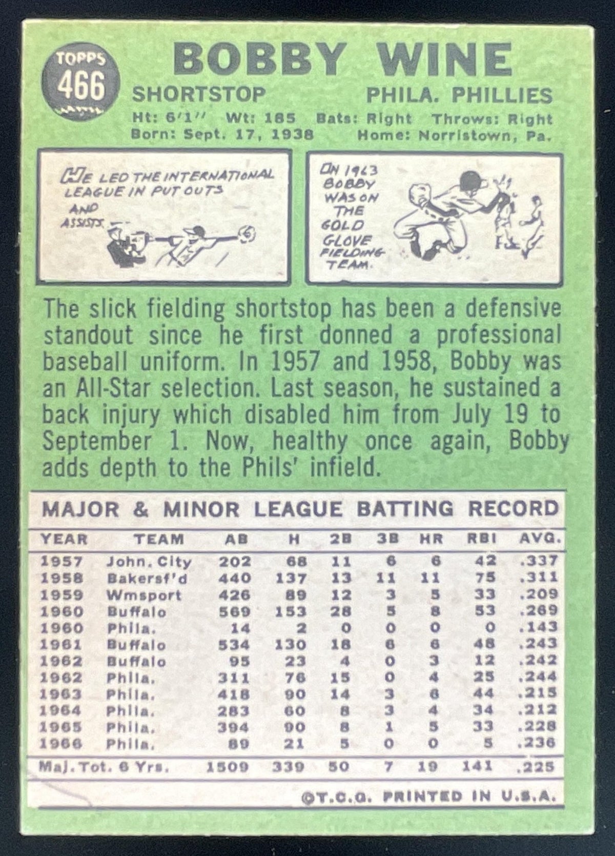 1967 Topps #466 Bobby Wine product image 2, provided for visual reference and product detail review