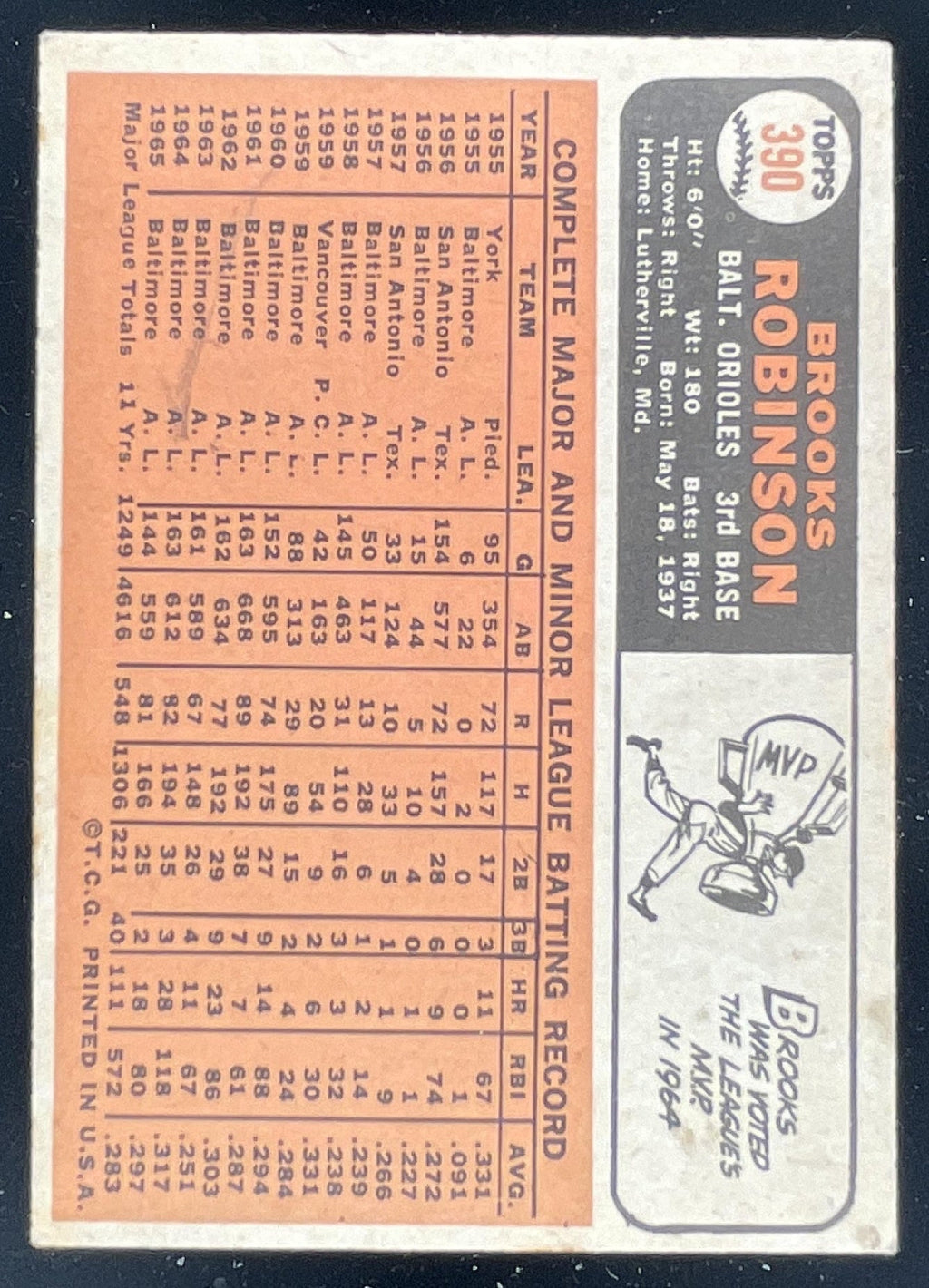 1966 Topps #390 Brooks Robinson product image 2, provided for visual reference and product detail review
