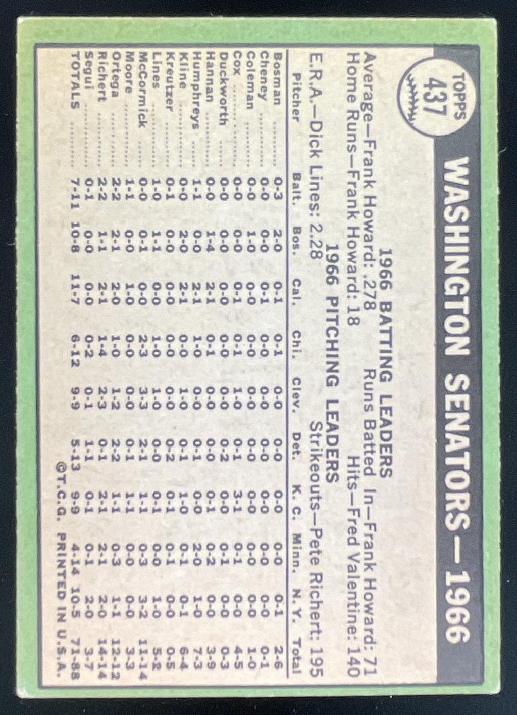 1967 Topps #437 Washington Senators product image 2, provided for visual reference and product detail review