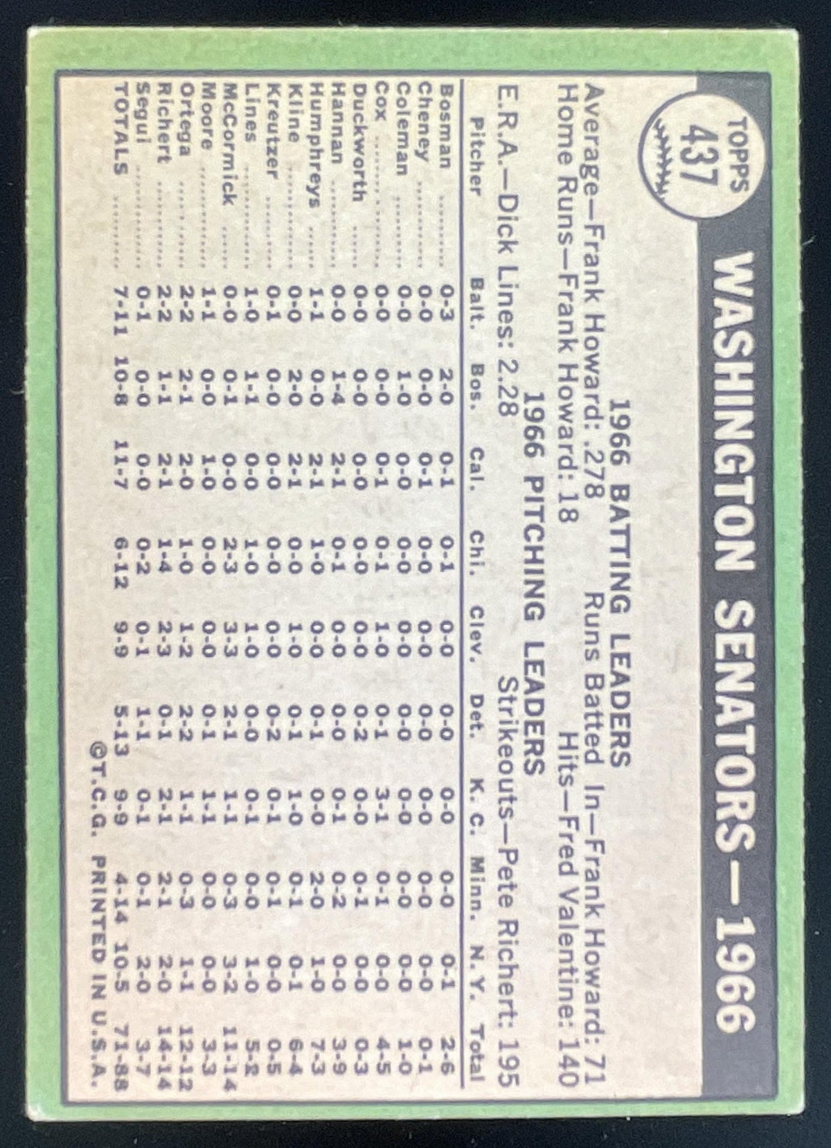 1967 Topps #437 Washington Senators product image 2, provided for visual reference and product detail review