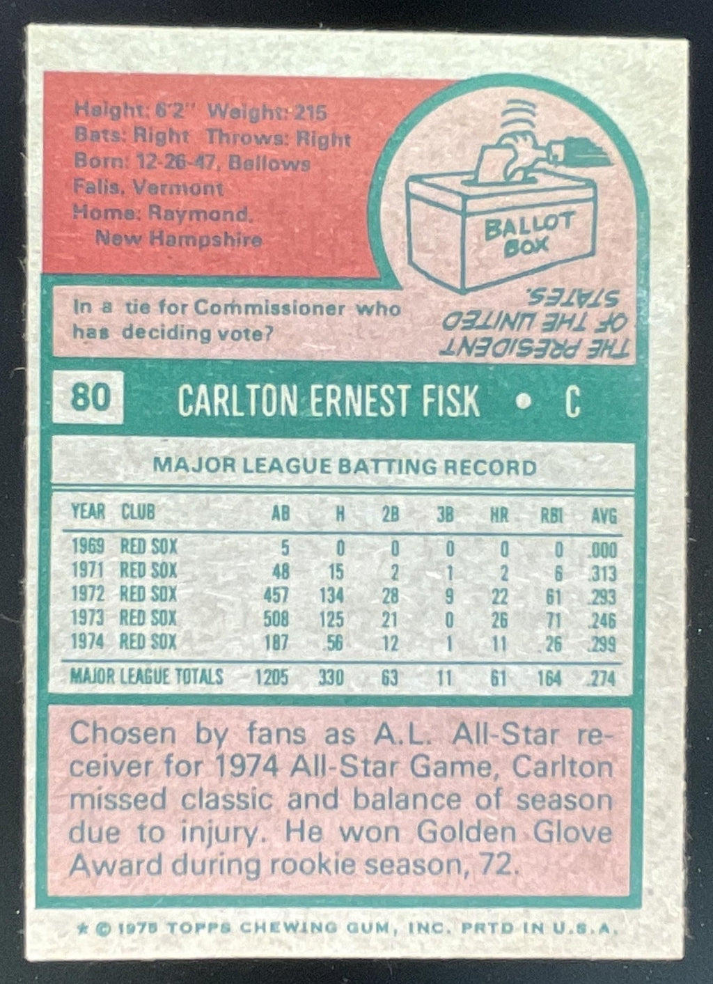 1975 Topps #80 Carlton Fisk All-Star product image 2, provided for visual reference and product detail review