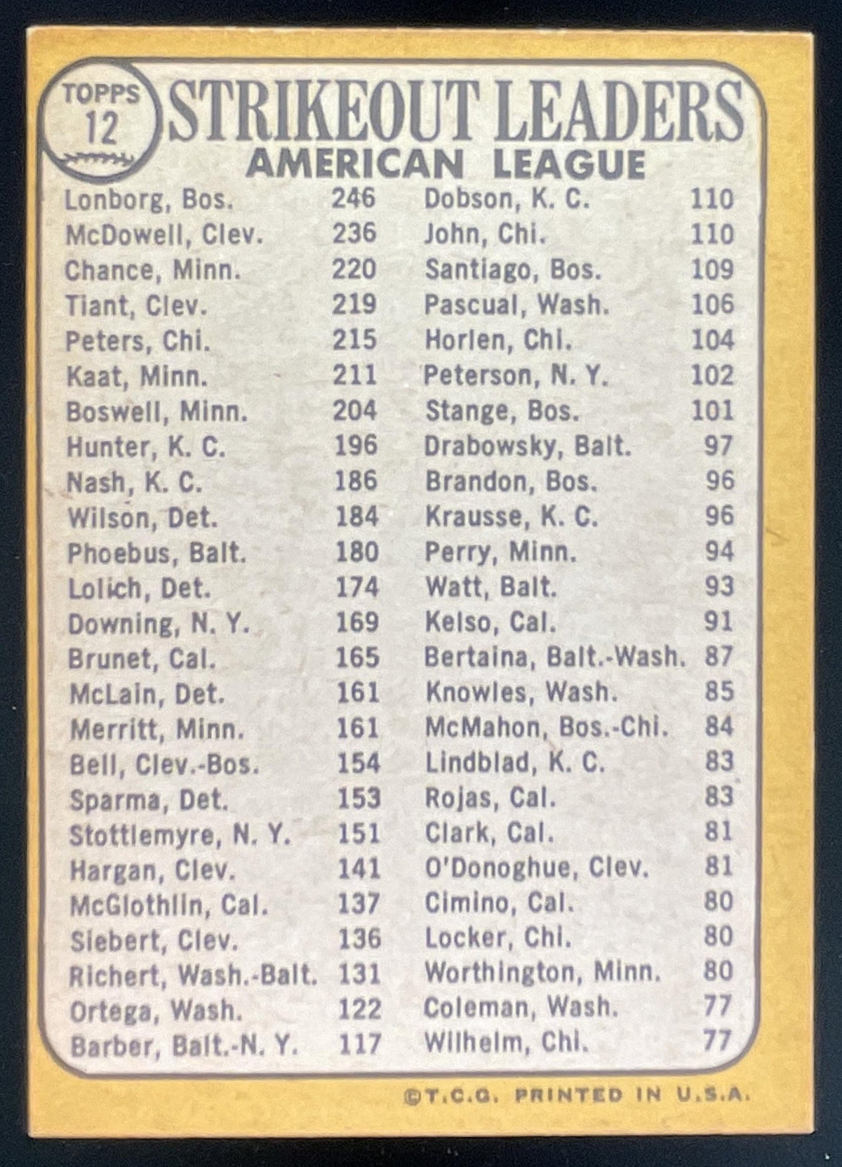 1968 Topps #12 Strikeout Leaders Jim Lonborg Sam McDowell Dean Chance product image 2, provided for visual reference and