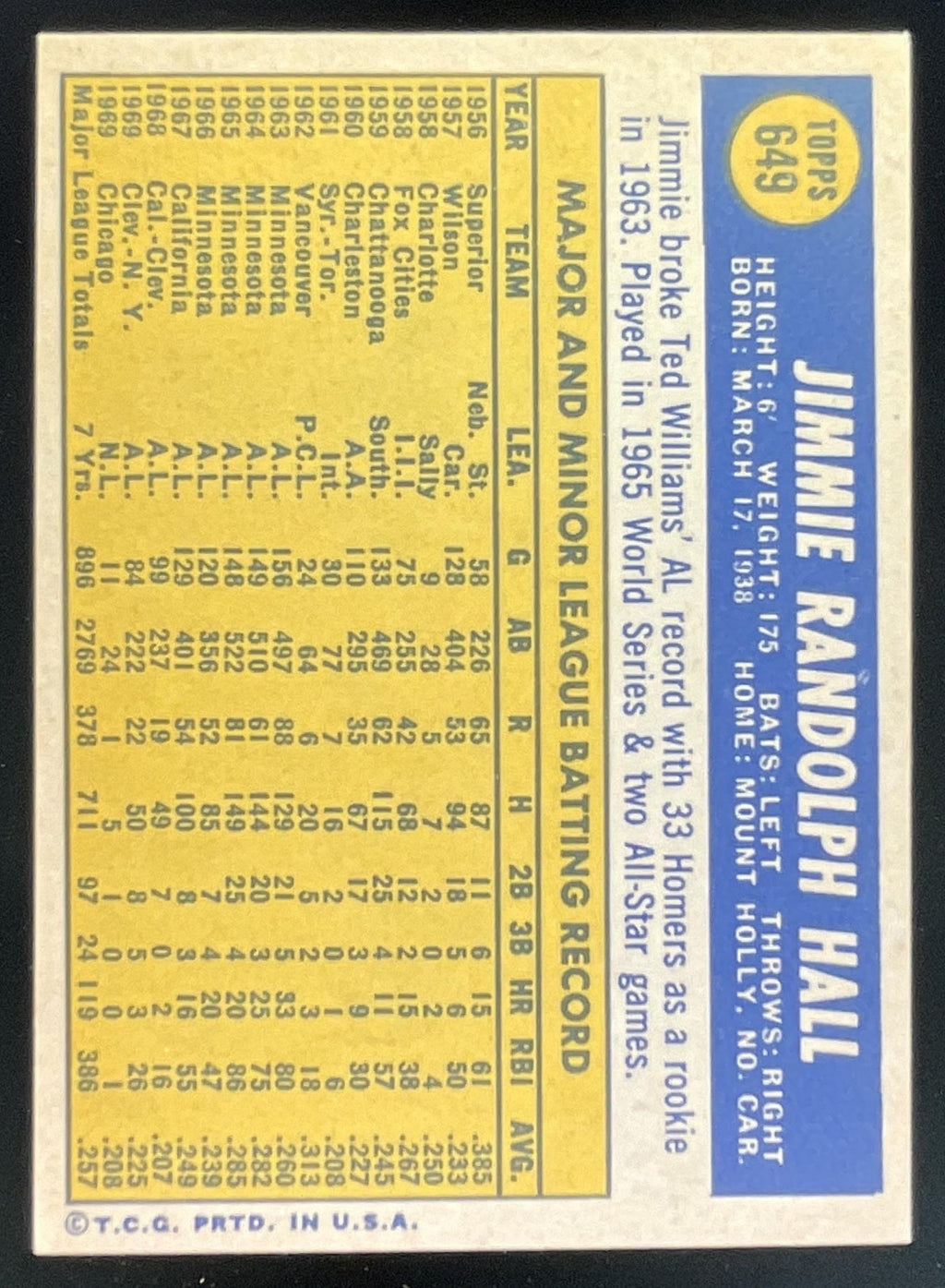 1970 Topps #649 Jimmie Hall product image 2, provided for visual reference and product detail review