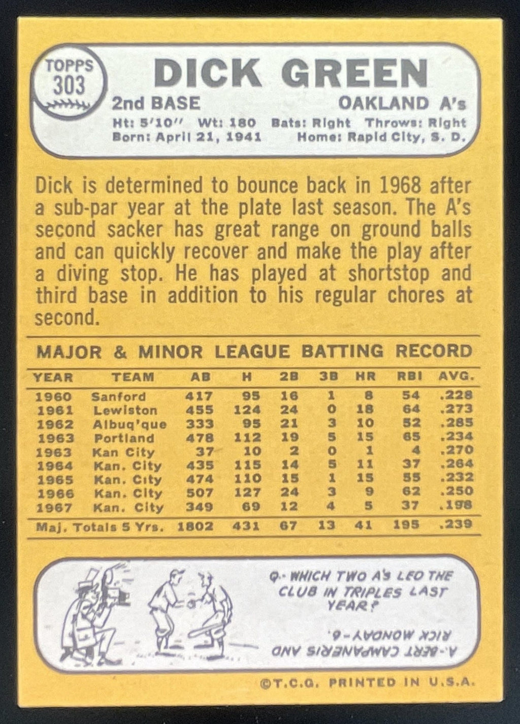 1968 Topps #303 Dick Green product image 2, provided for visual reference and product detail review